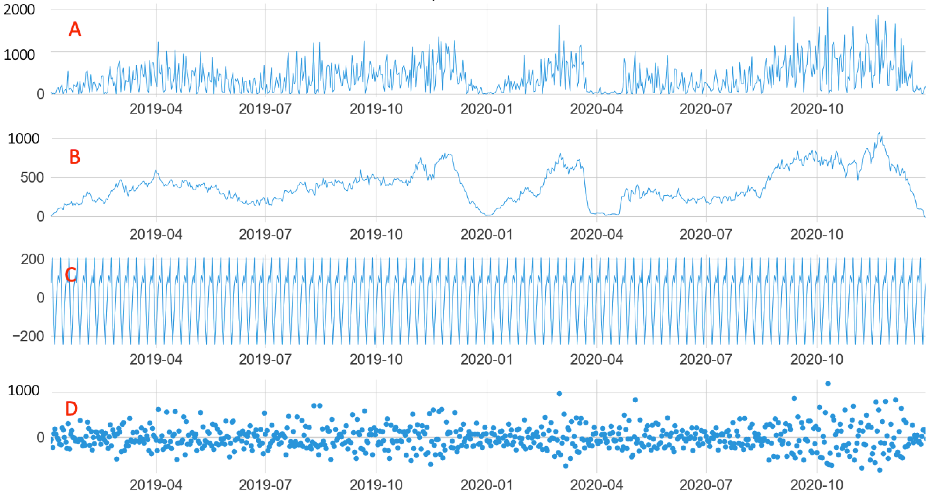 Logistics 07 00086 g006 Logistics 07 00086 g006