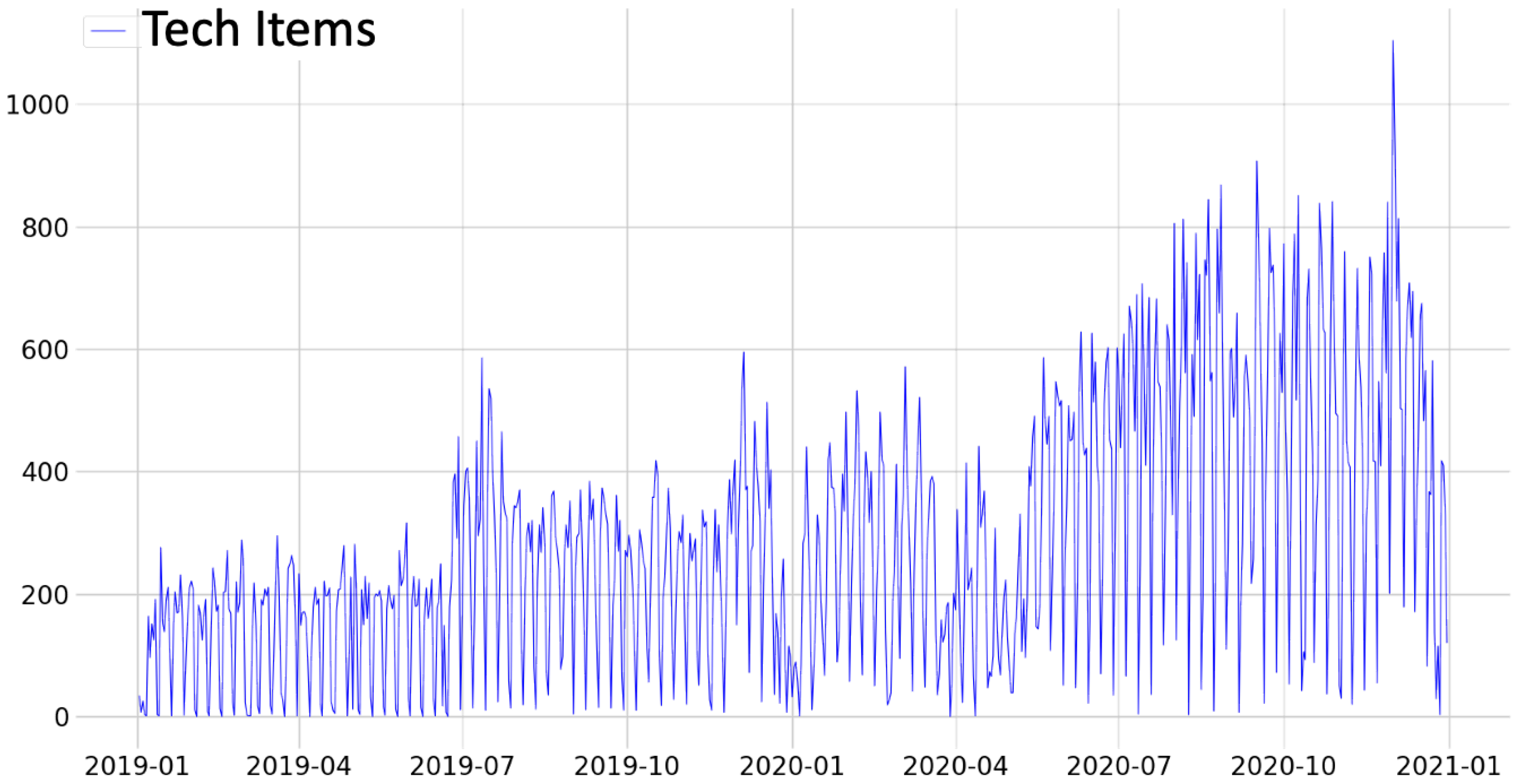 Logistics 07 00086 g007 Logistics 07 00086 g007