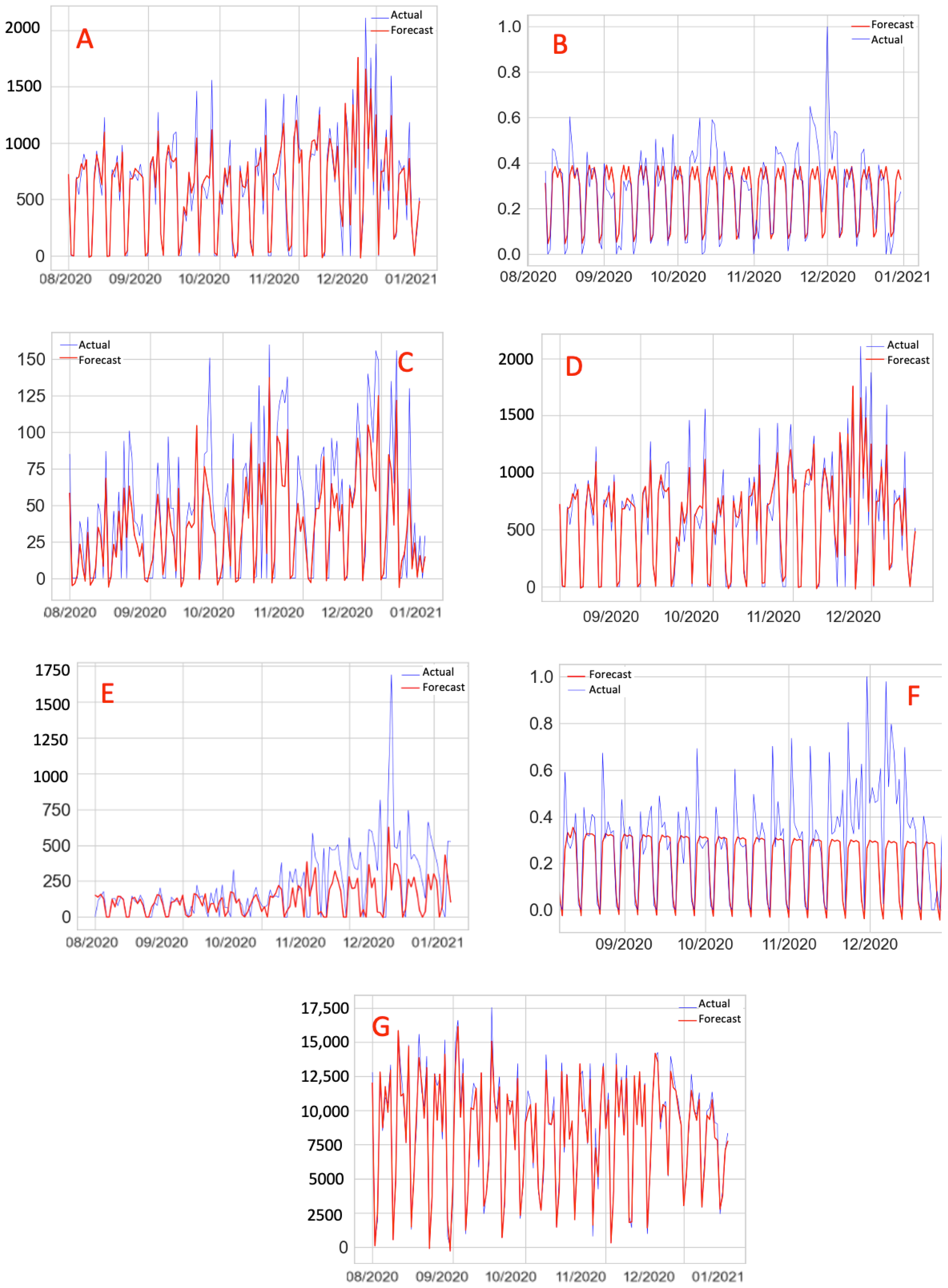 Logistics 07 00086 g009 Logistics 07 00086 g009