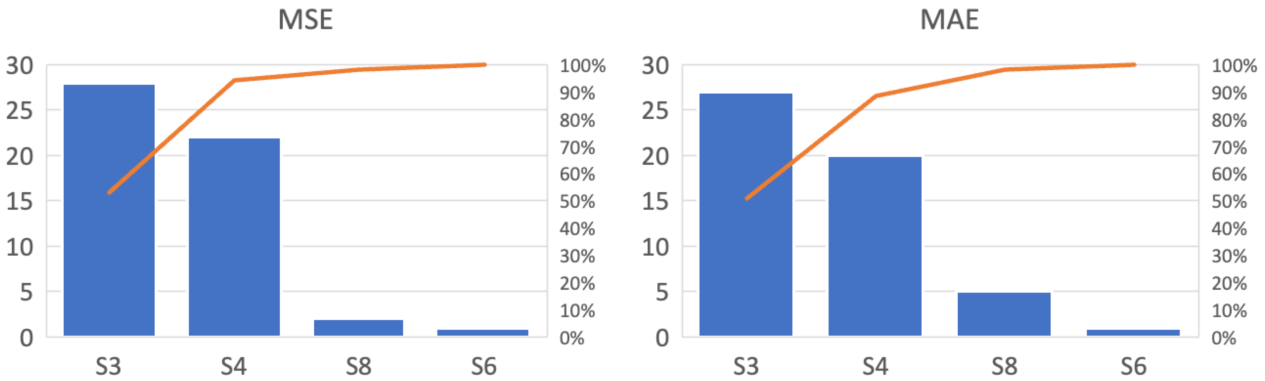 Logistics 07 00086 g010 Logistics 07 00086 g010