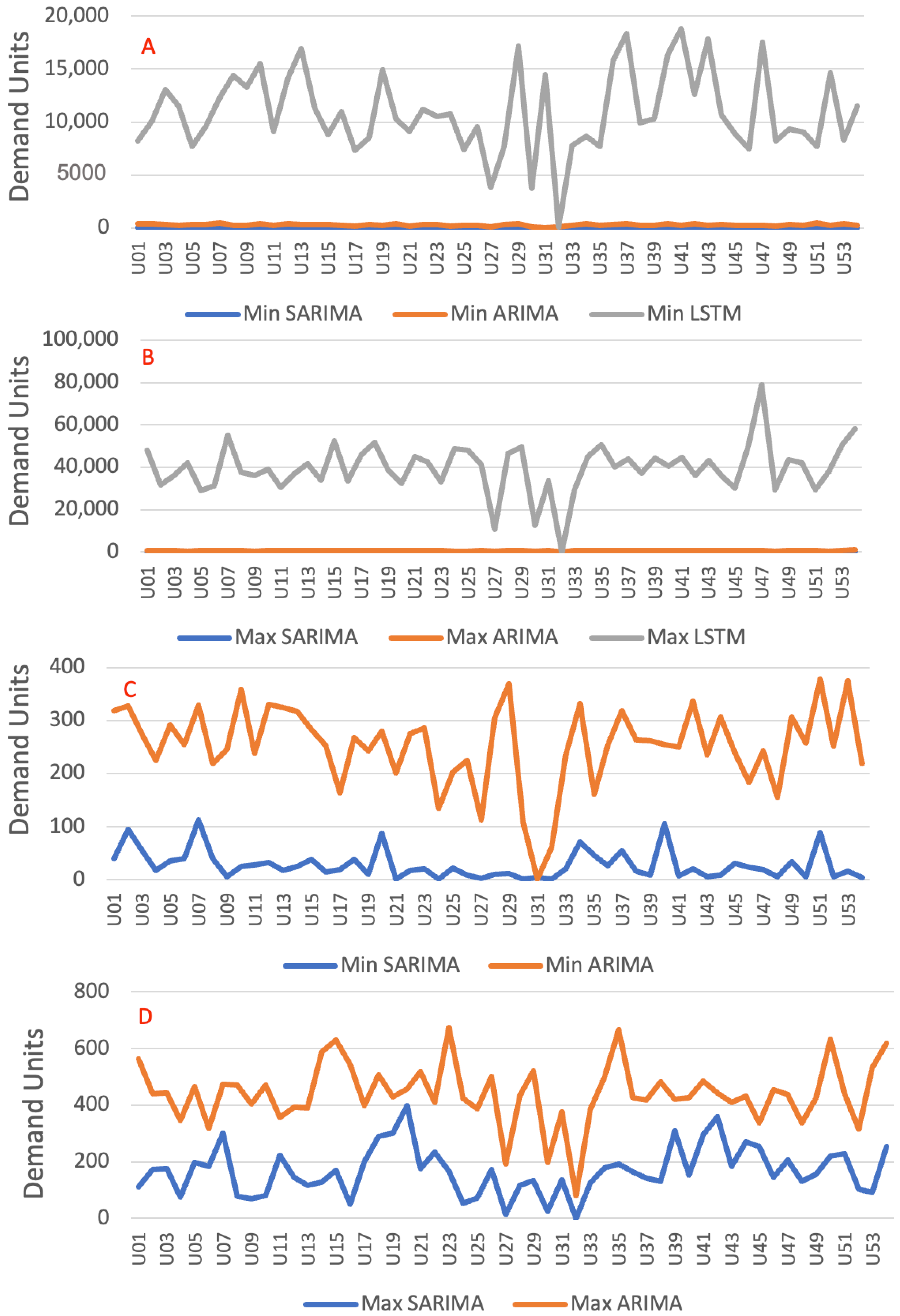 Logistics 07 00086 g011 Logistics 07 00086 g011