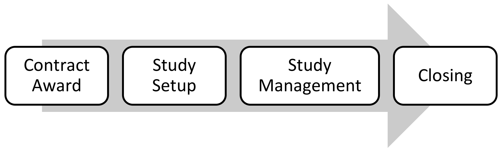 Logistics 07 00088 g001