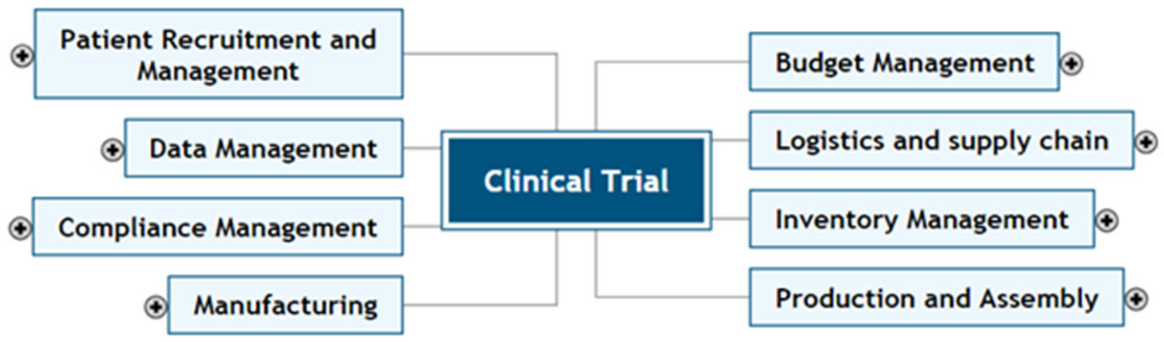 Logistics 07 00088 g002