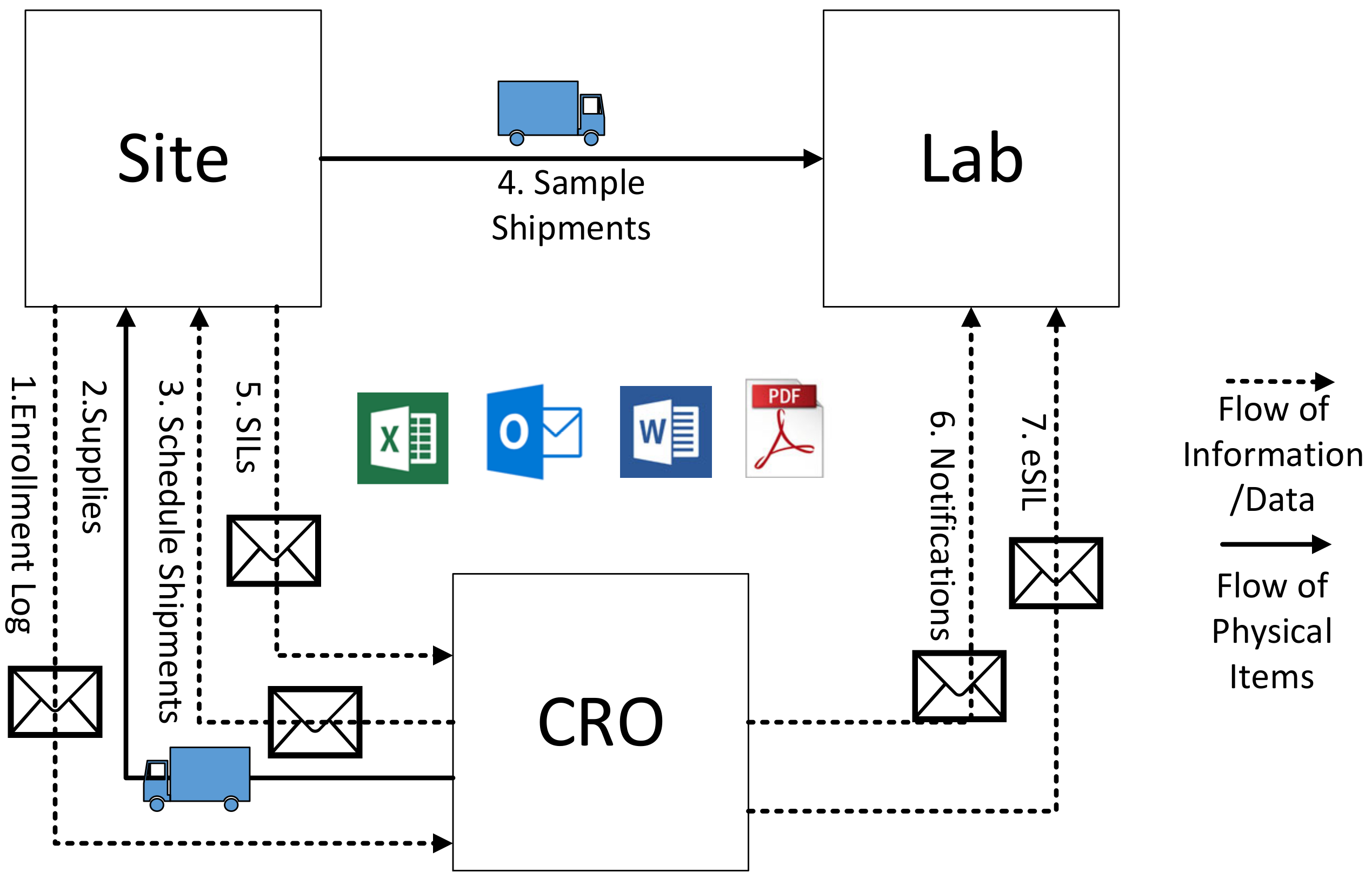 Logistics 07 00088 g003