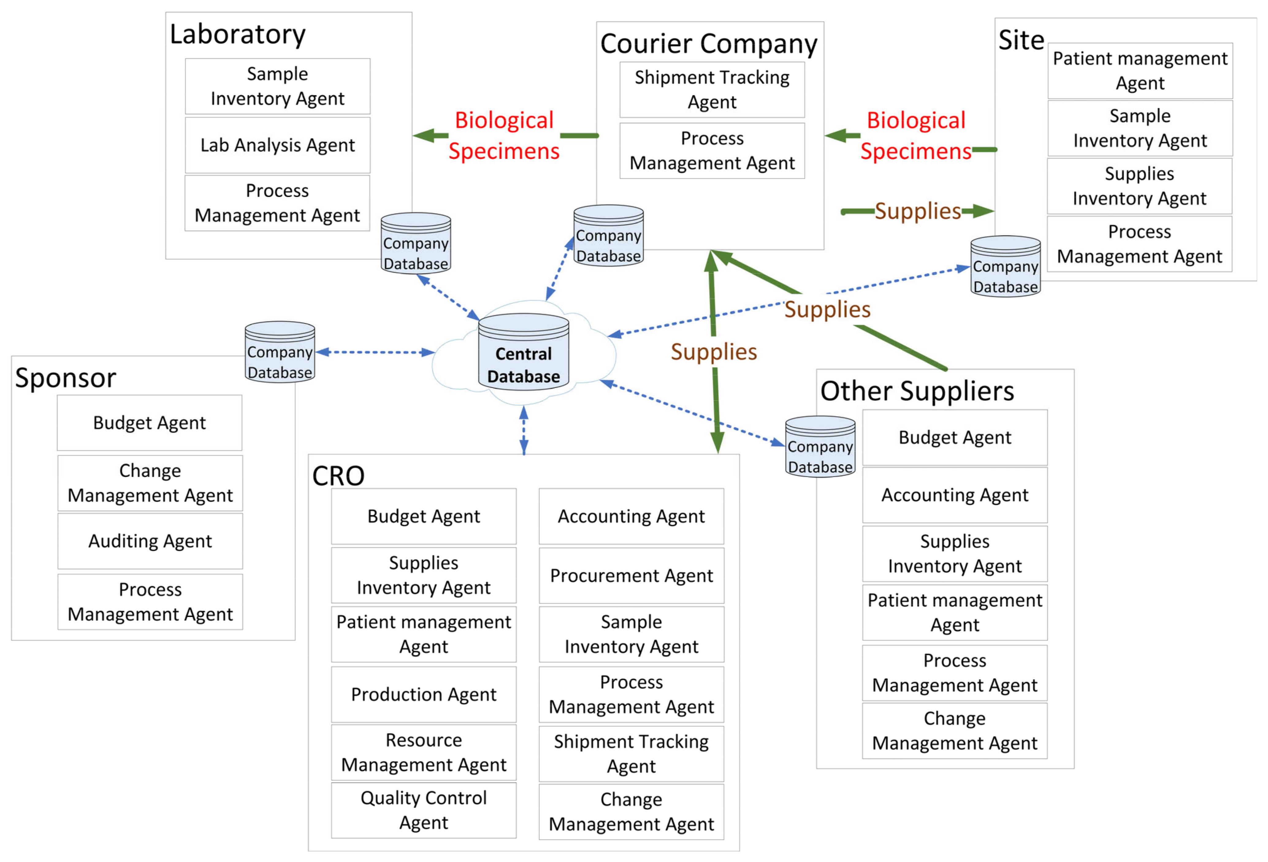 Logistics 07 00088 g007