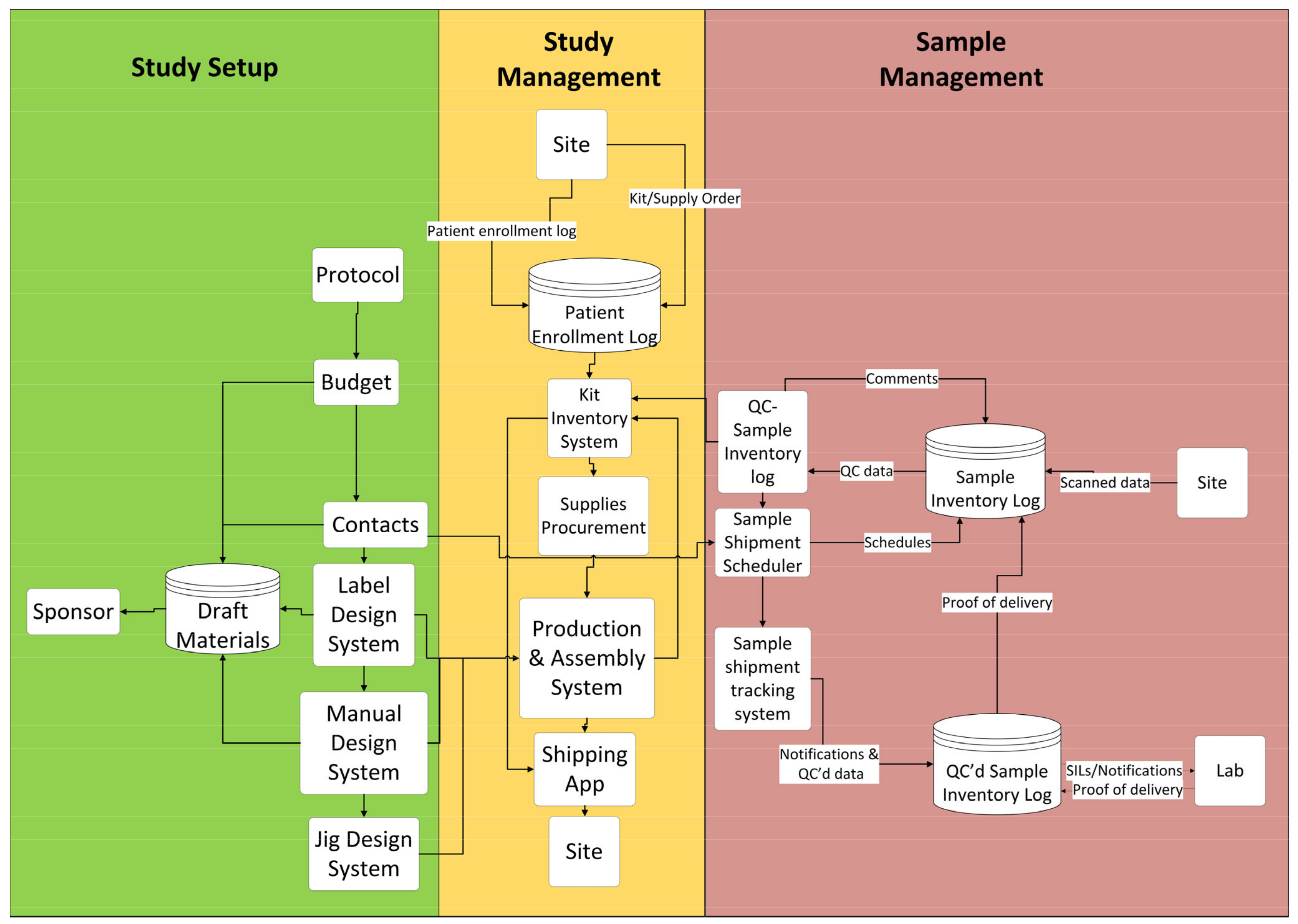 Logistics 07 00088 g008