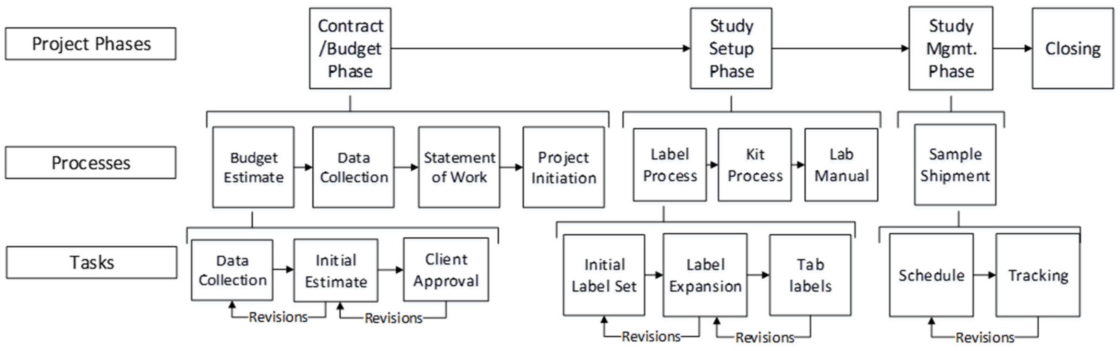 Logistics 07 00088 g009