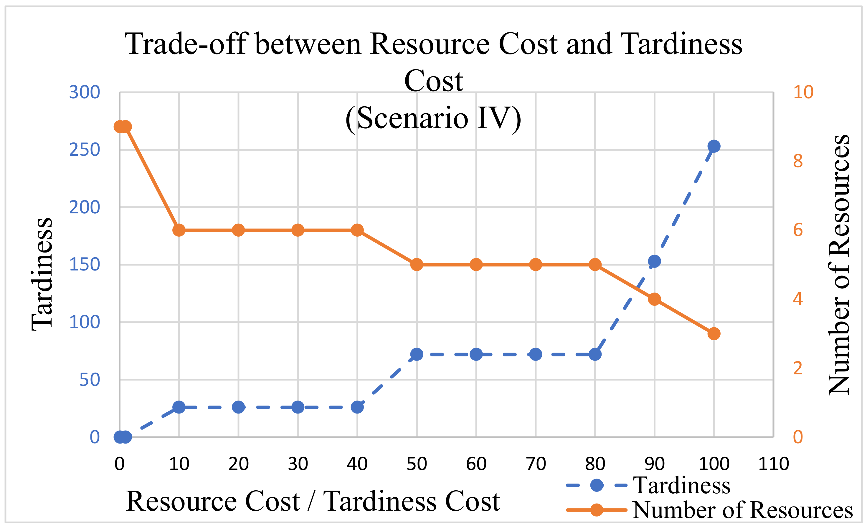 Logistics 07 00088 g011