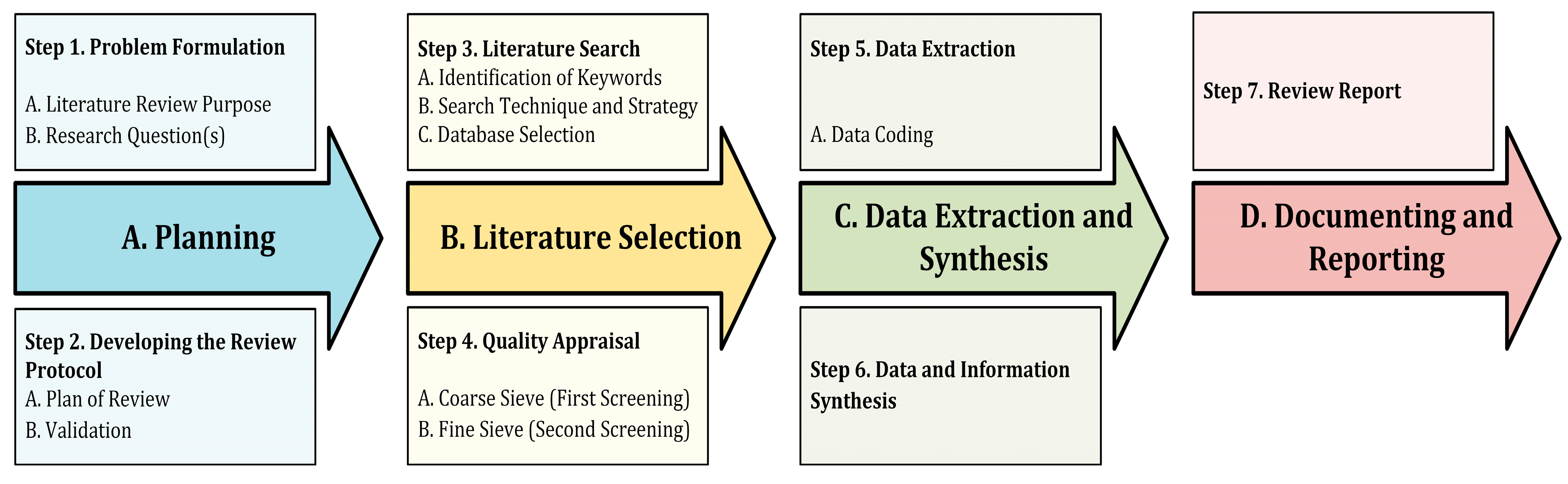Logistics 07 00089 g002