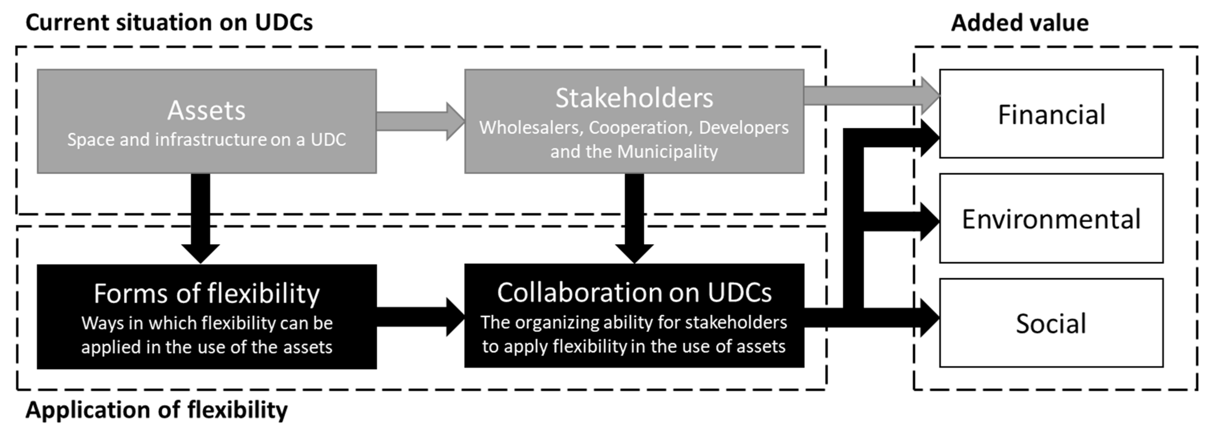Logistics 07 00090 g001