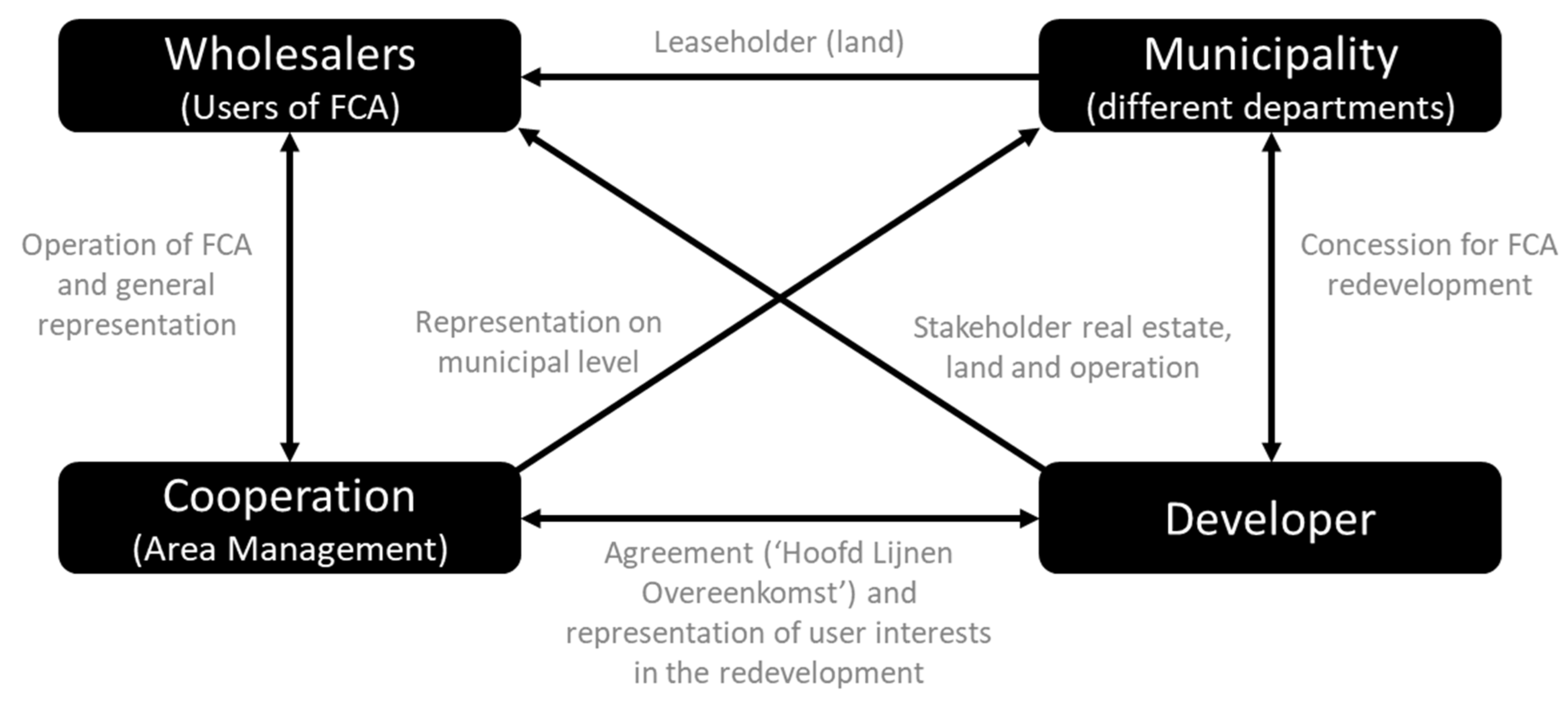 Logistics 07 00090 g003