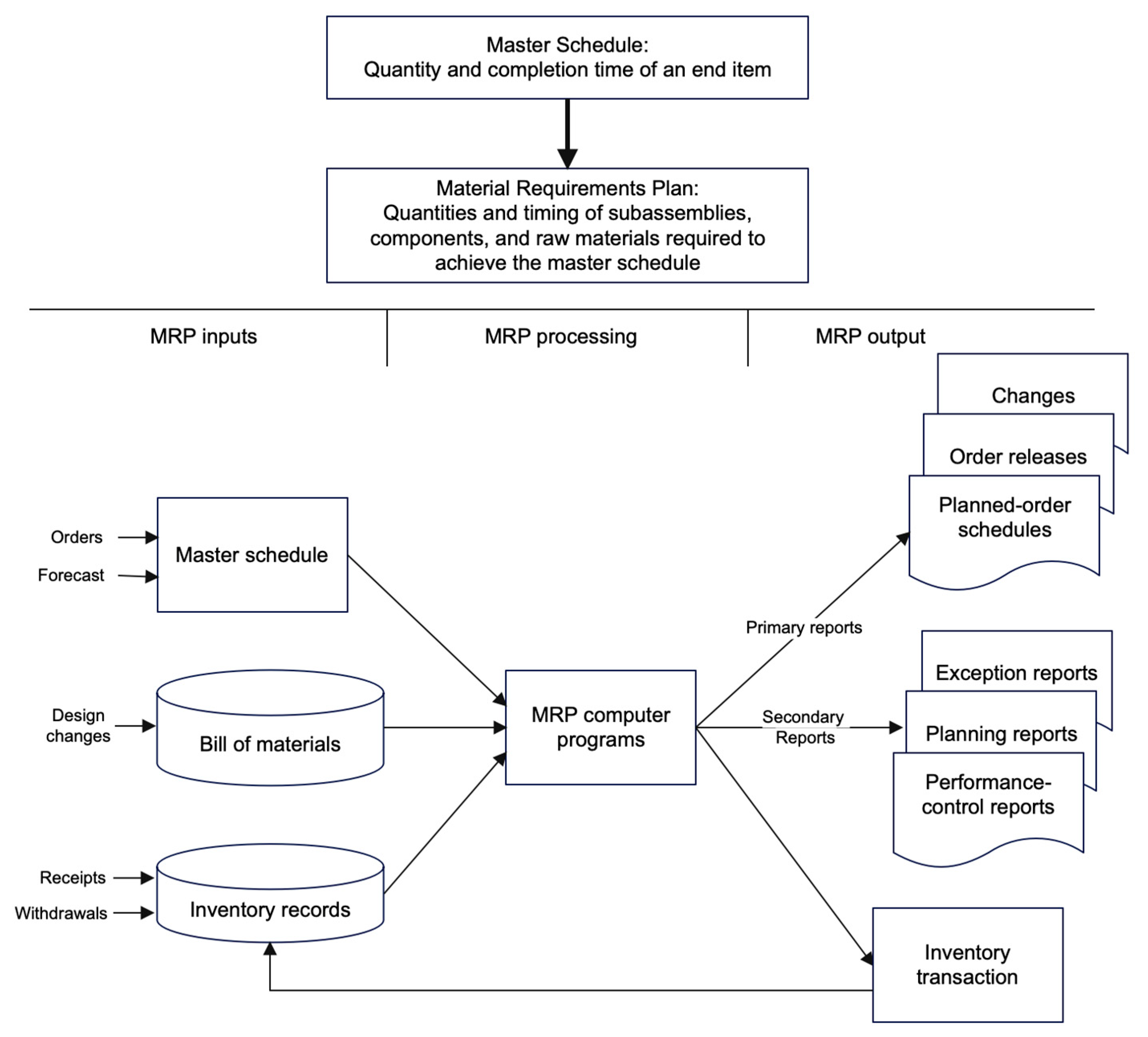 Logistics 07 00091 g001