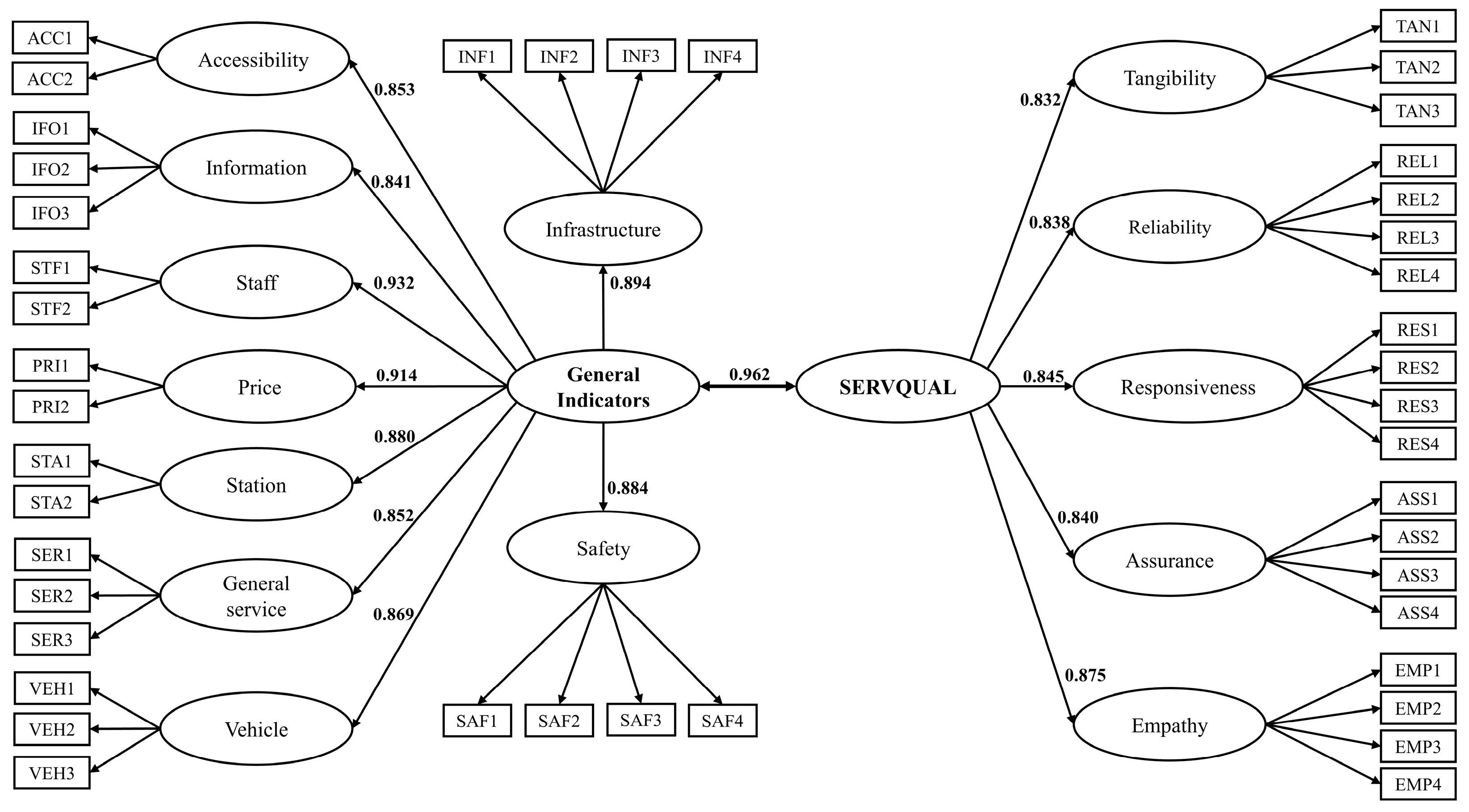 Logistics 07 00093 g004