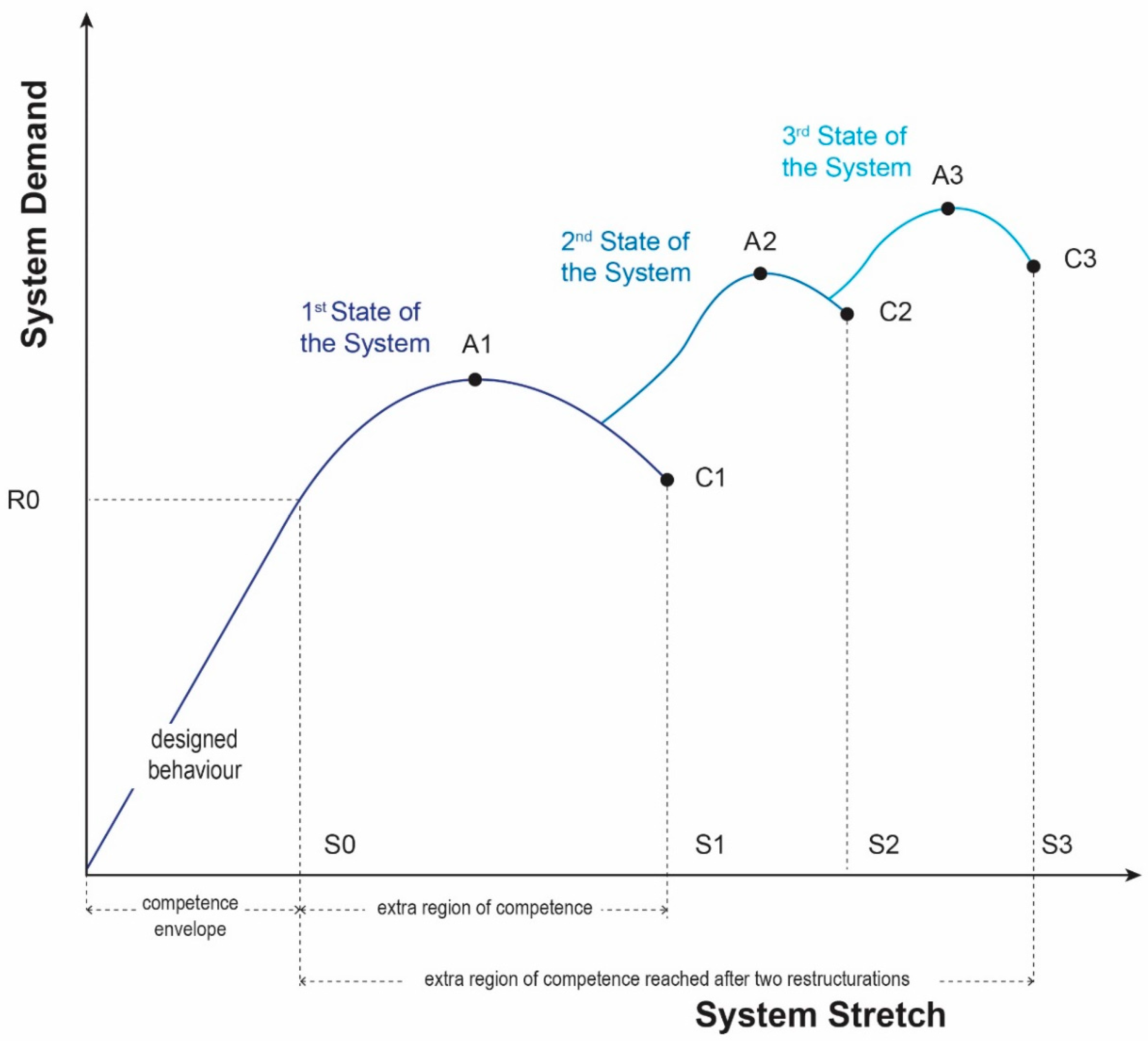 Logistics 07 00095 g001