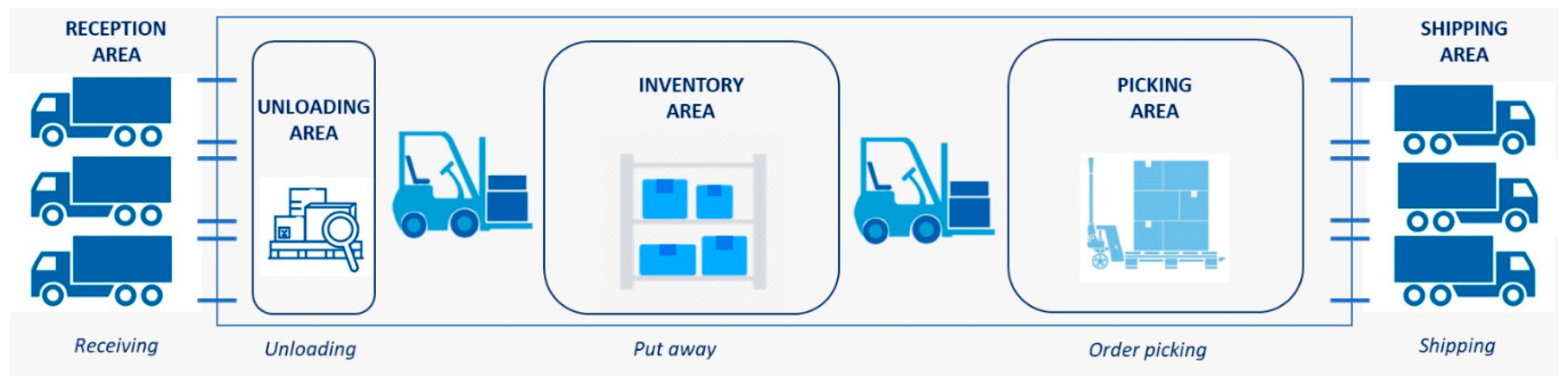 Logistics 07 00095 g003
