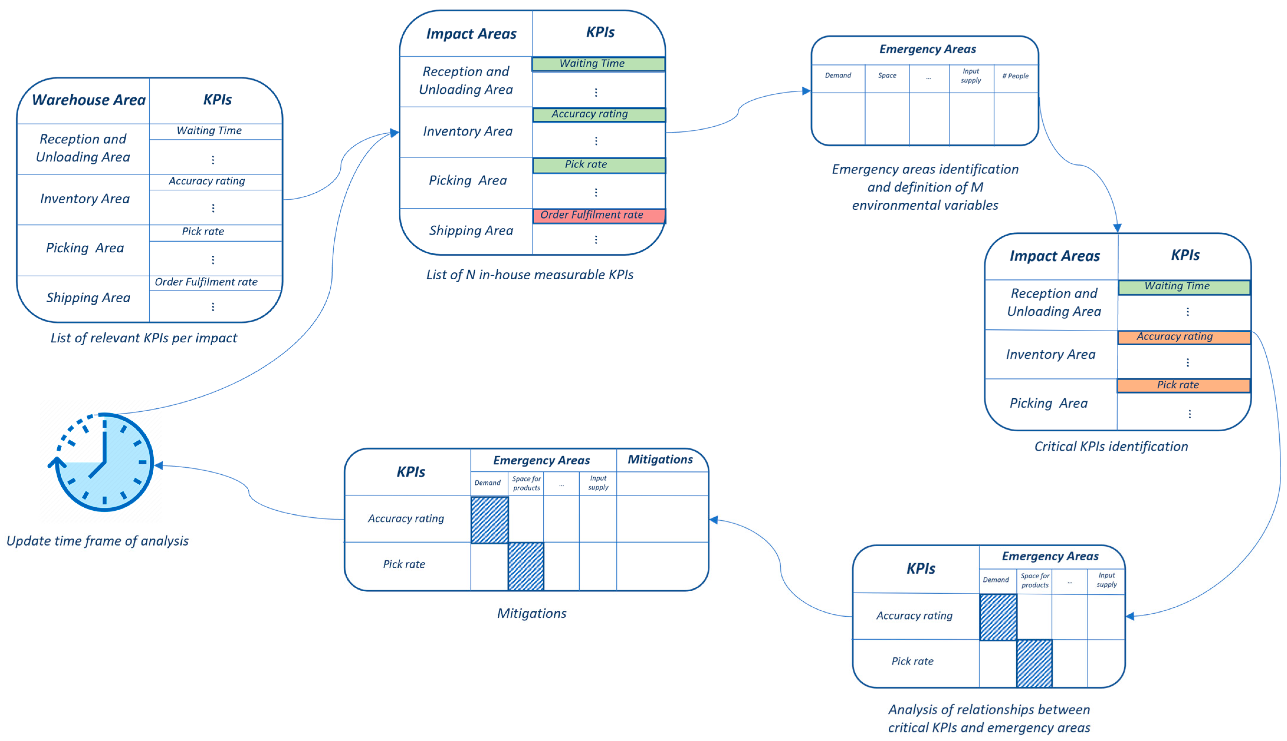 Logistics 07 00095 g004