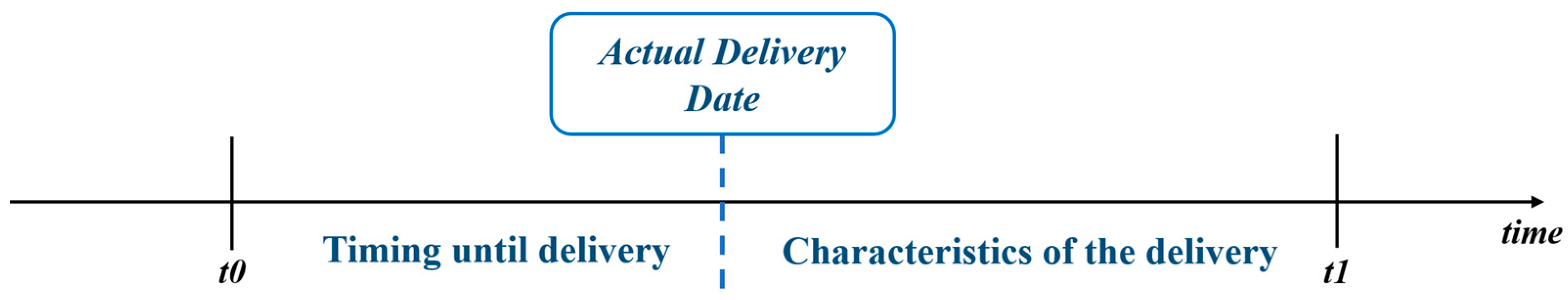 Logistics 07 00095 g006