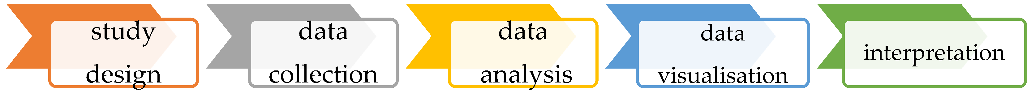 Logistics 07 00096 g001