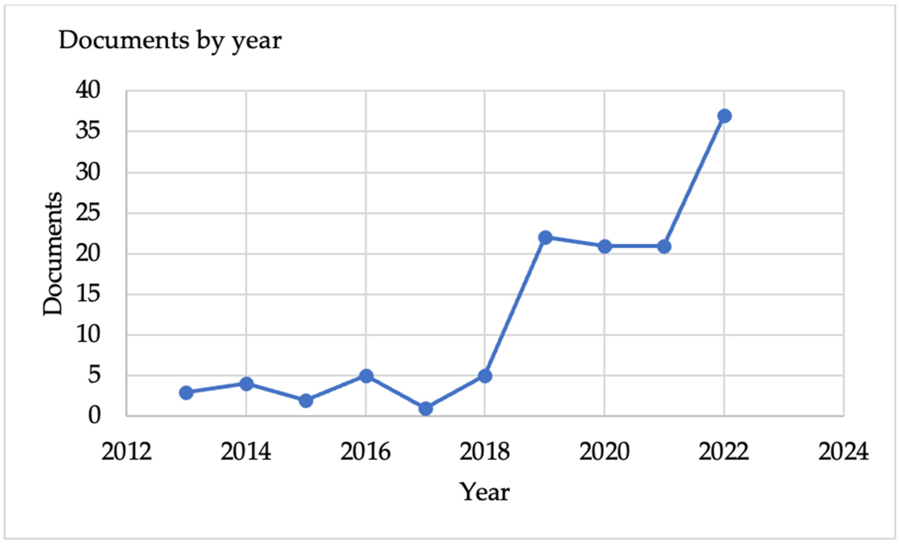 Logistics 07 00096 g002