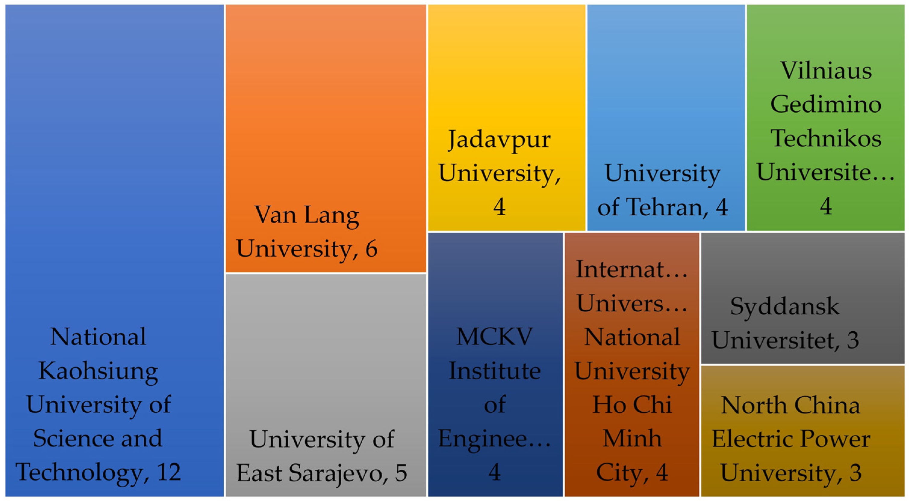 Logistics 07 00096 g003