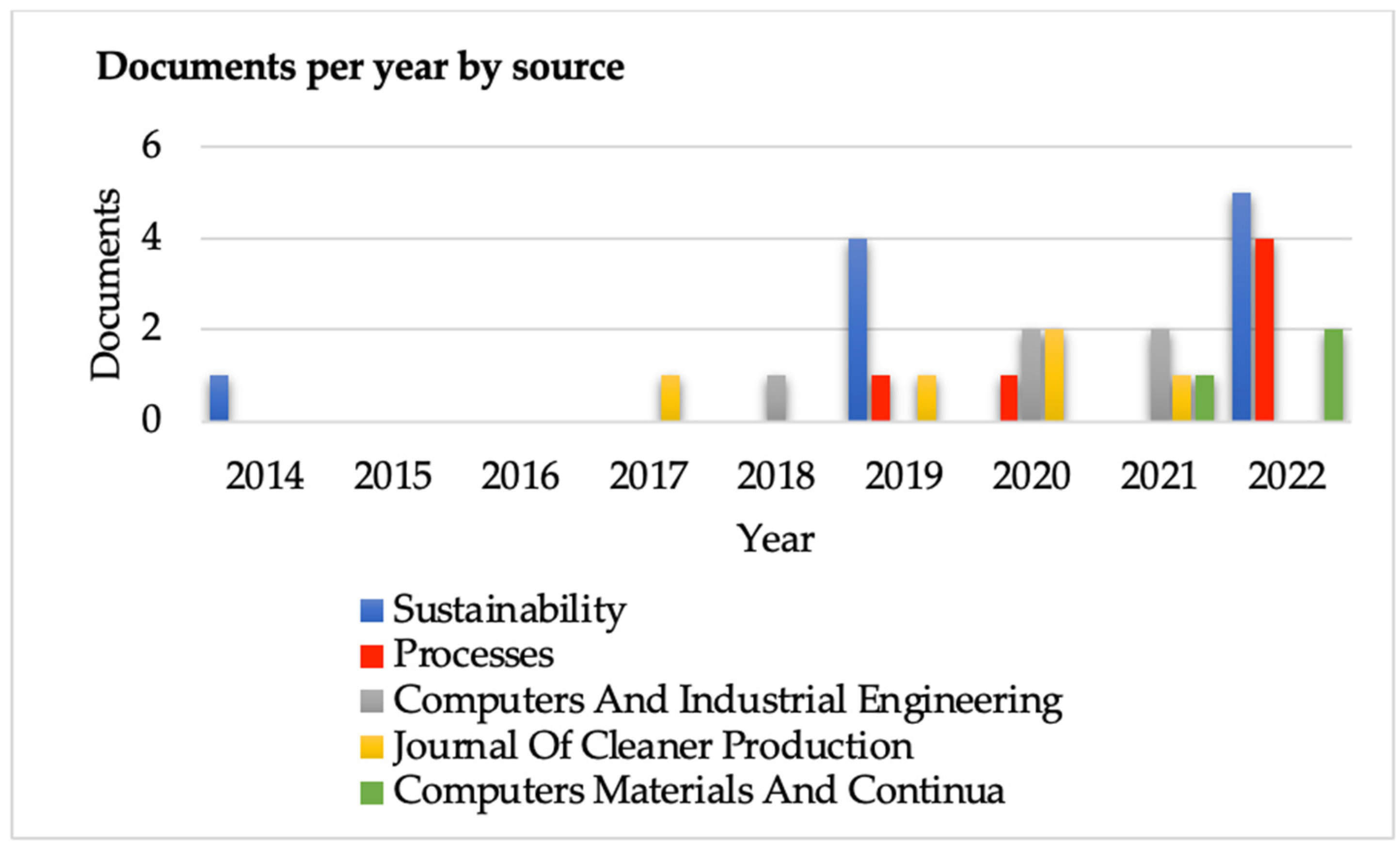 Logistics 07 00096 g004
