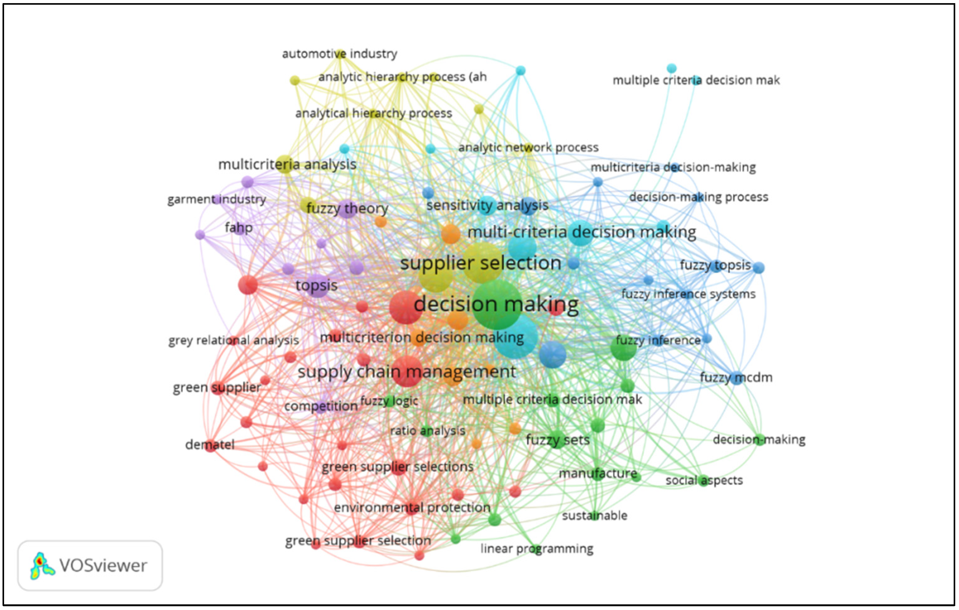 Logistics 07 00096 g006