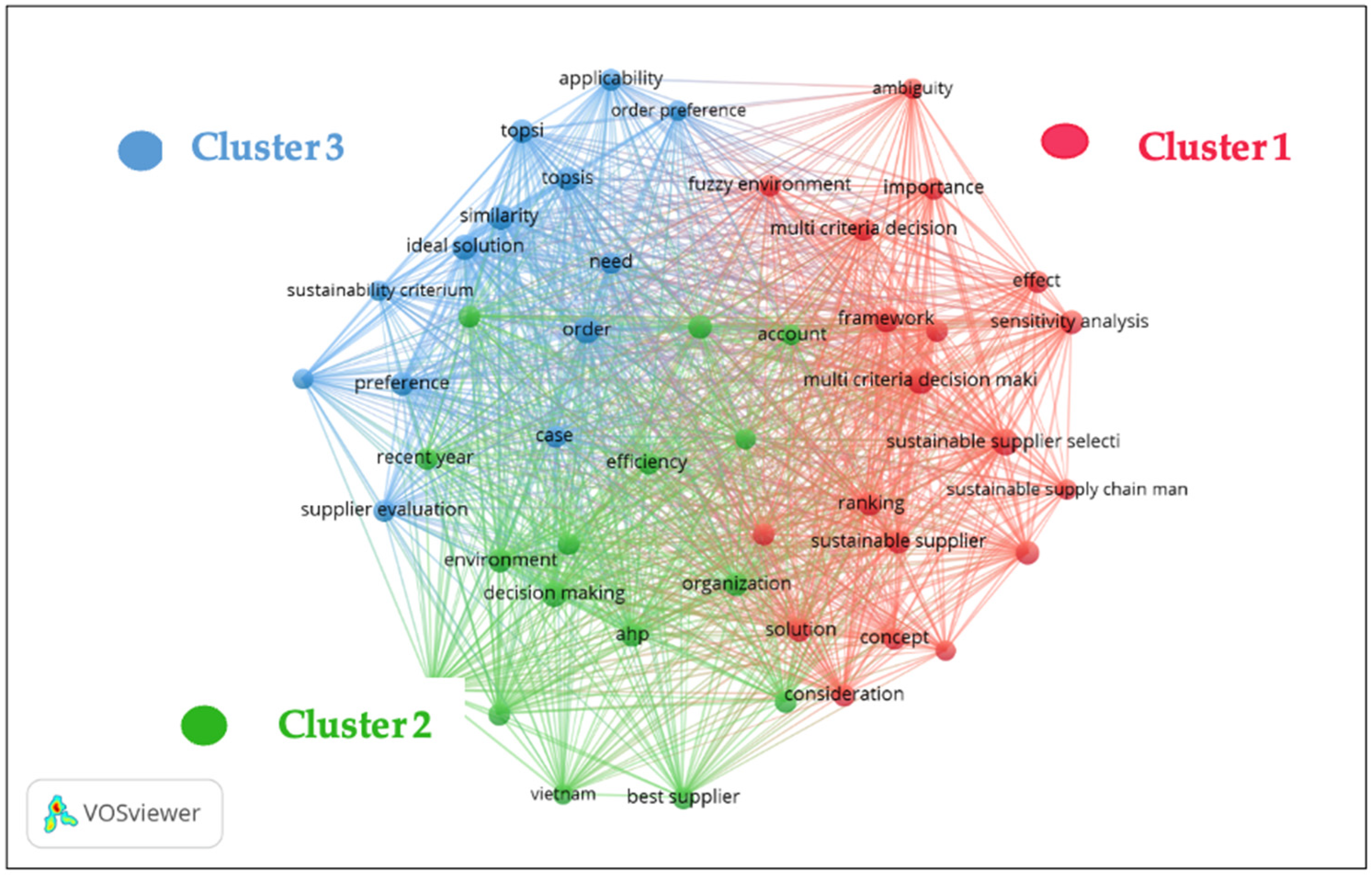 Logistics 07 00096 g007