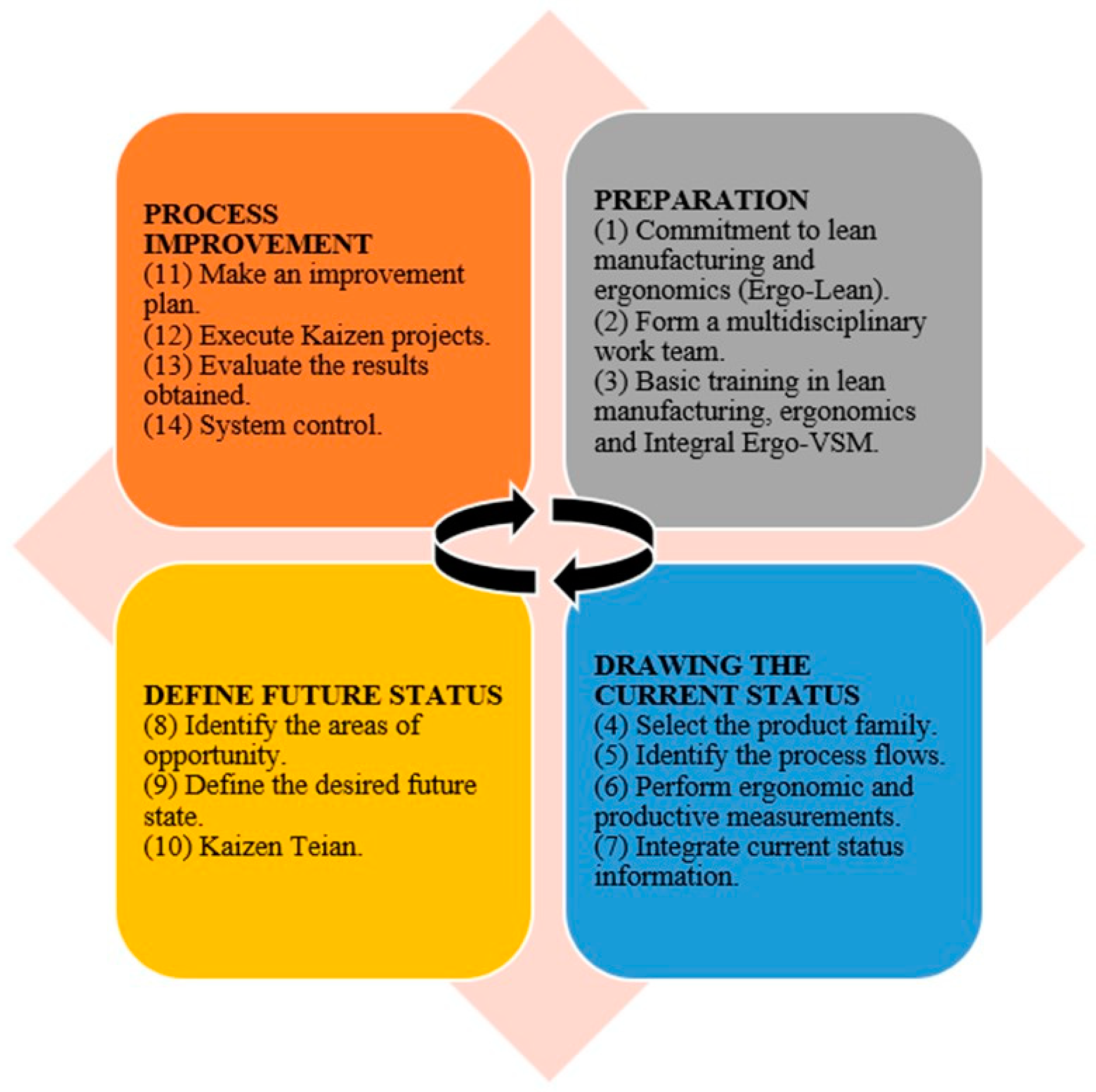 Logistics 07 00100 g001