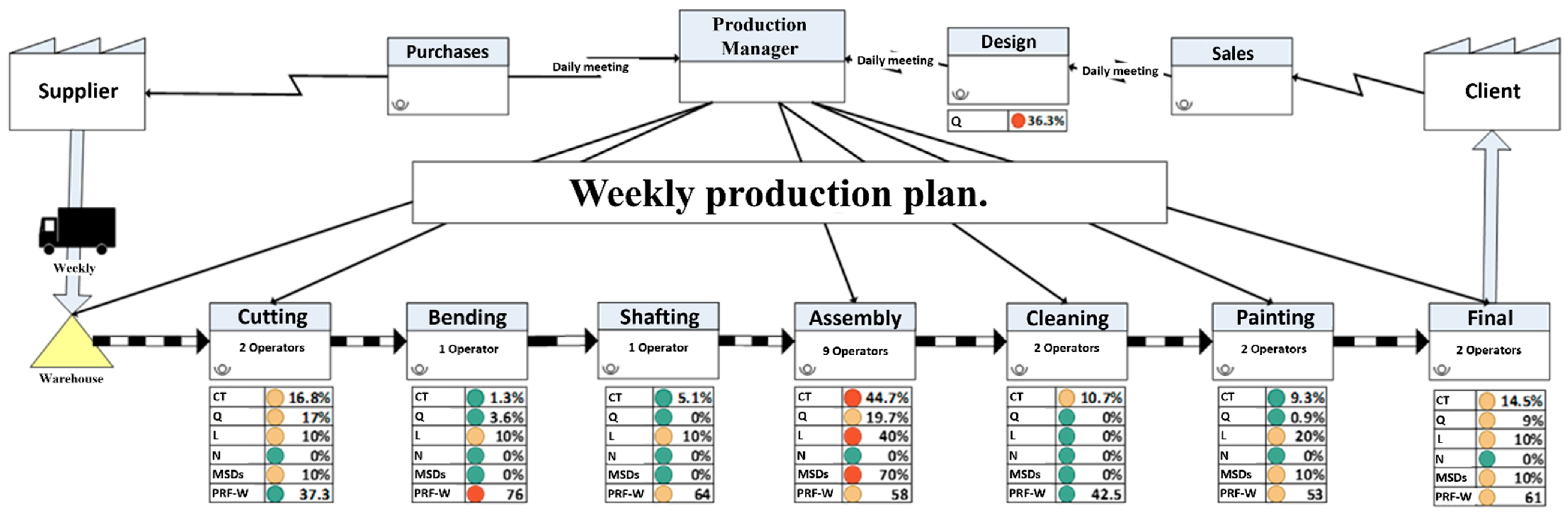 Logistics 07 00100 g002