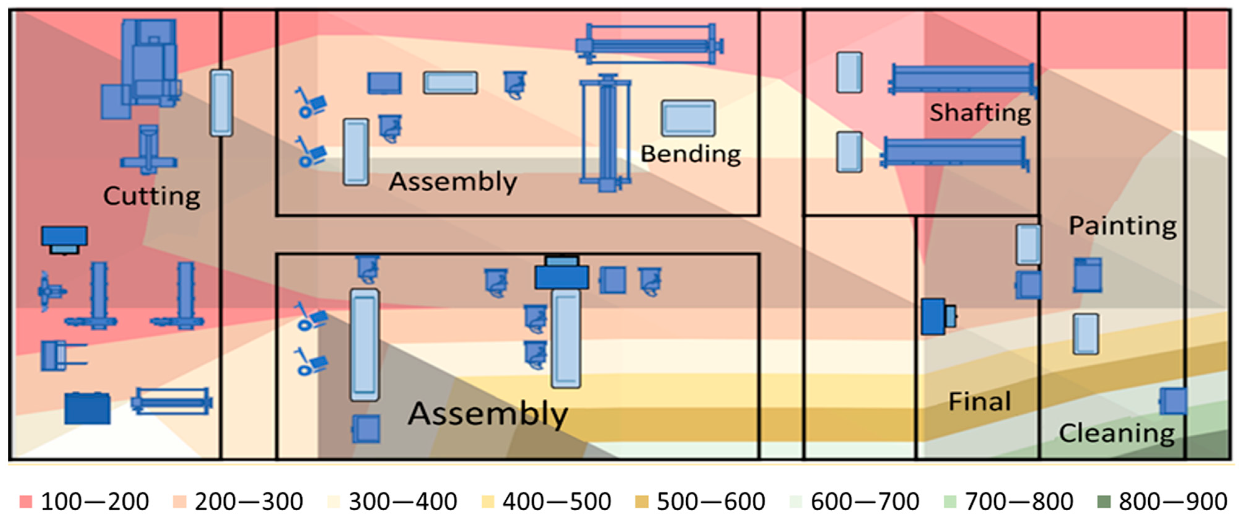 Logistics 07 00100 g005