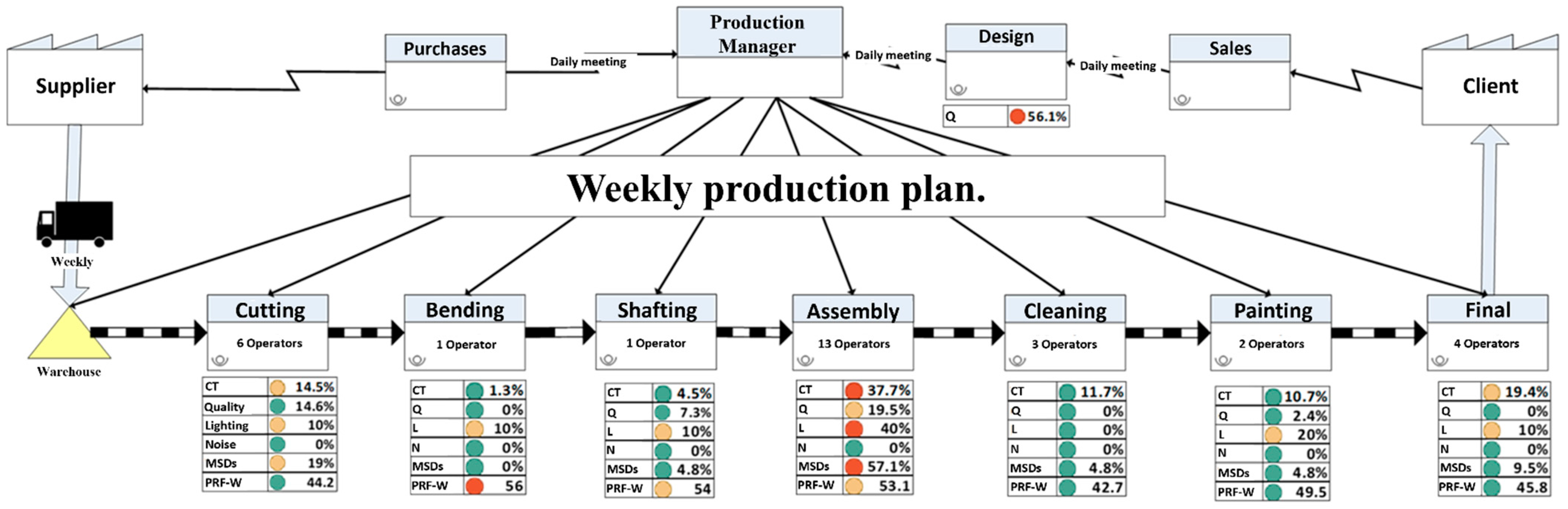 Logistics 07 00100 g006