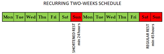 Logistics 07 00101 g001