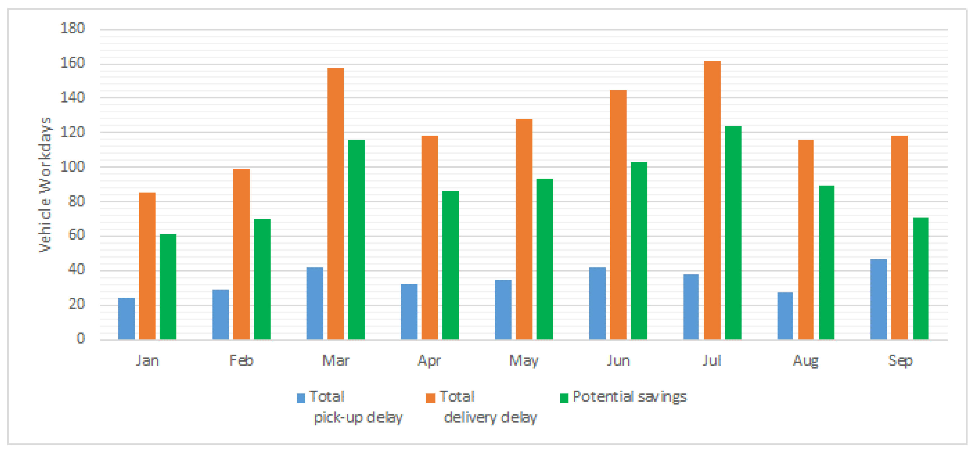 Logistics 07 00101 g002