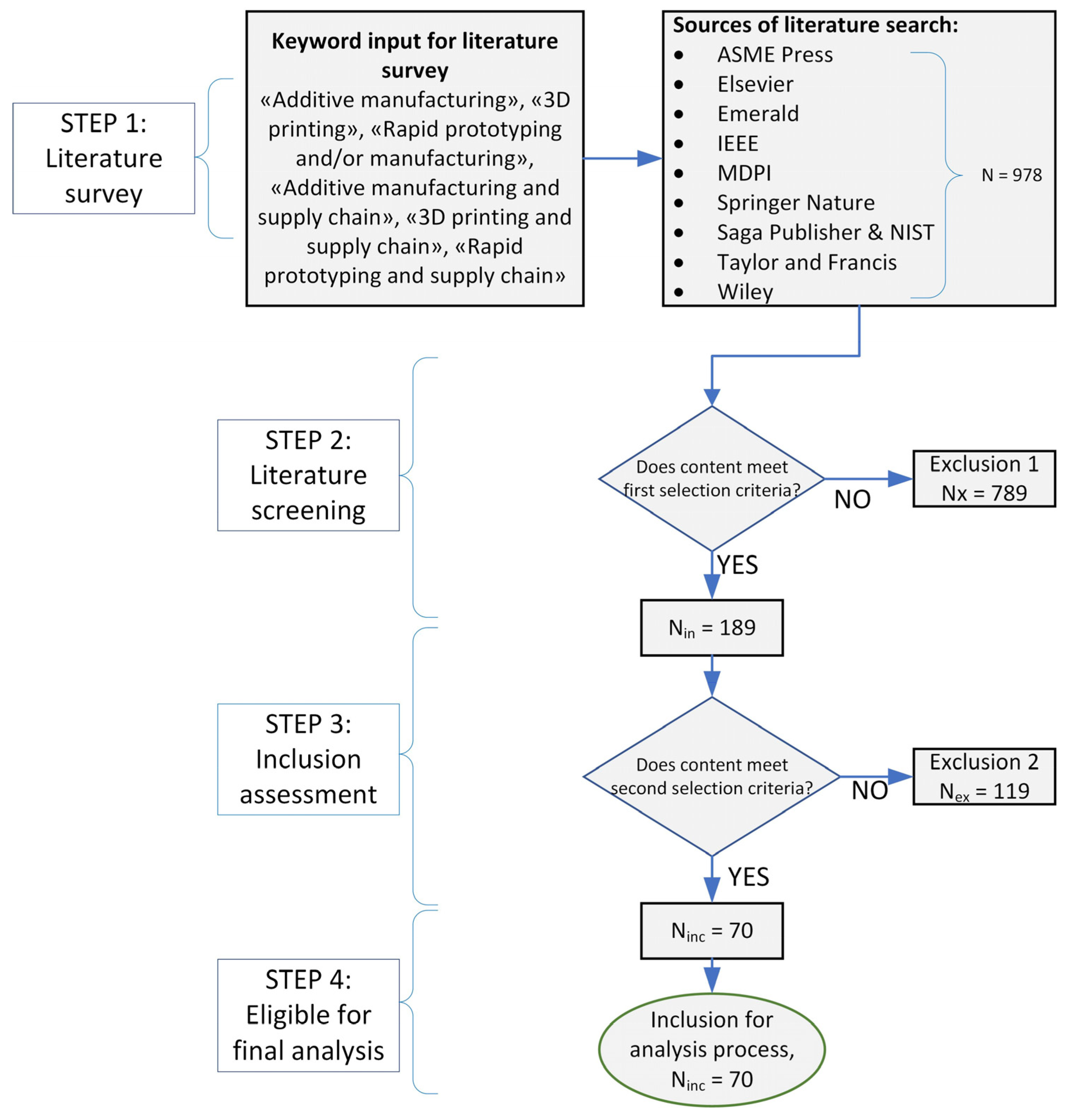 Logistics 08 00003 g001