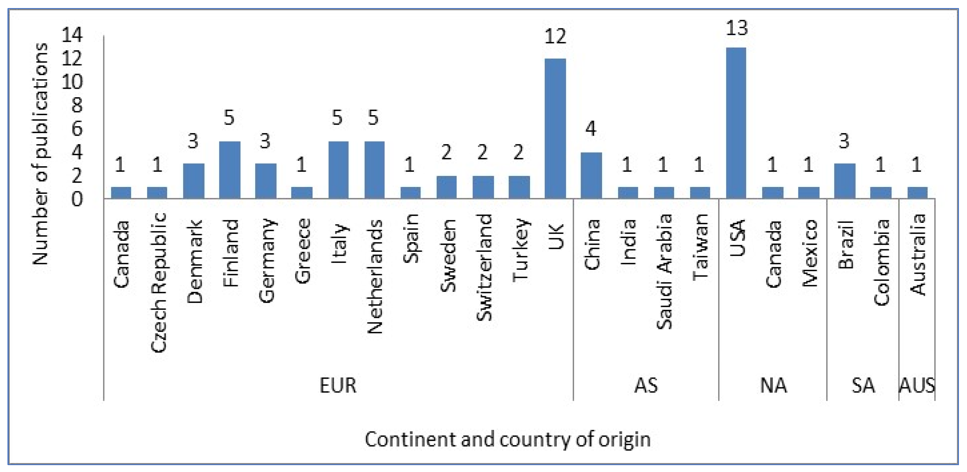 Logistics 08 00003 g002
