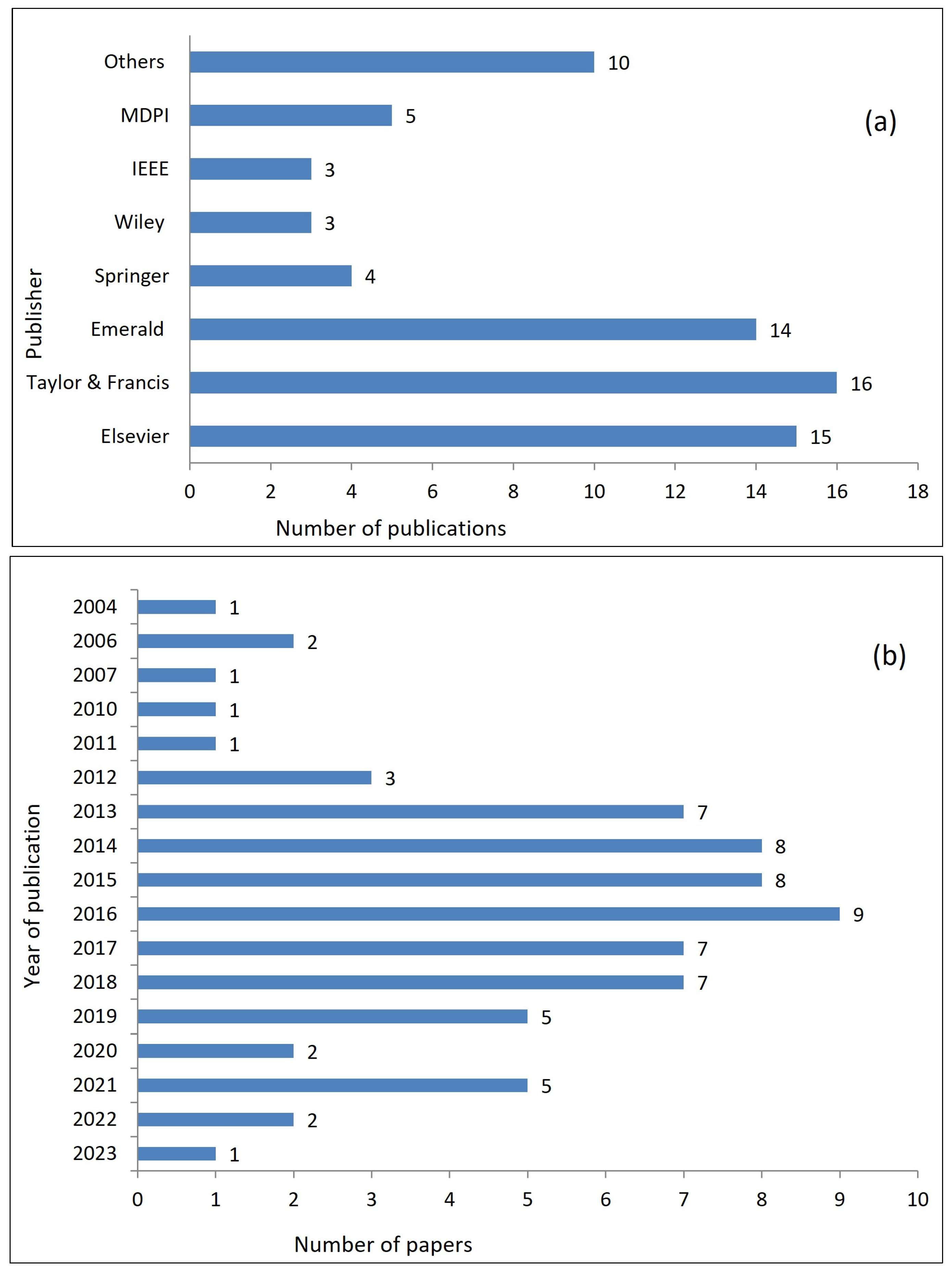 Logistics 08 00003 g003