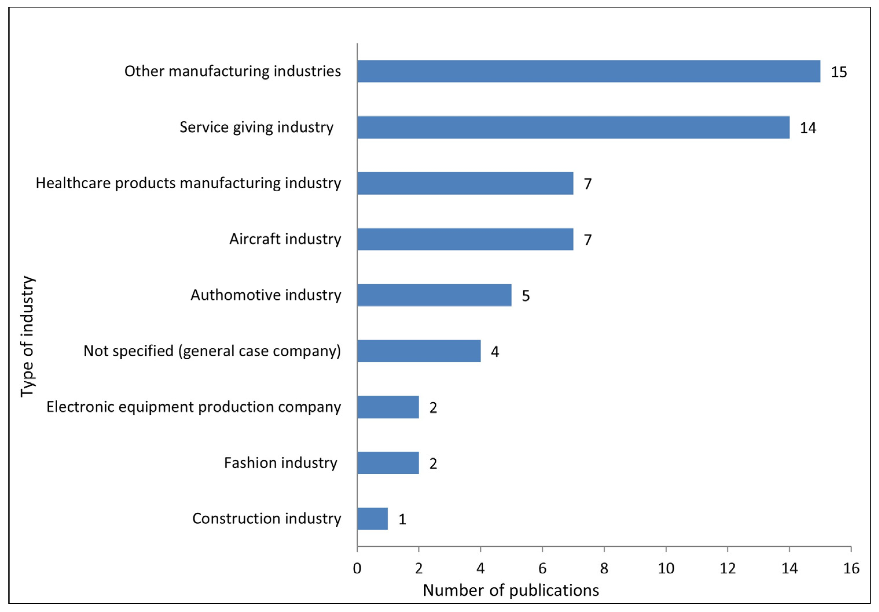 Logistics 08 00003 g004