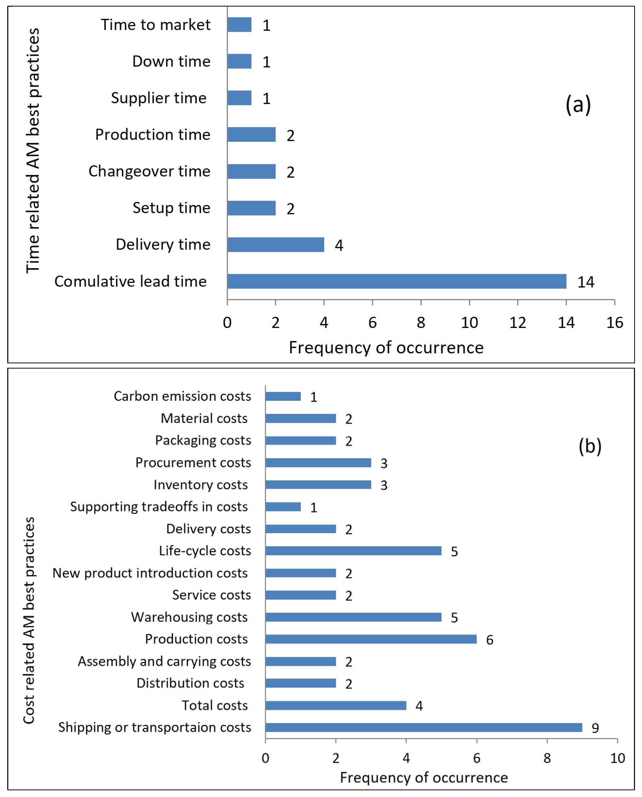 Logistics 08 00003 g005
