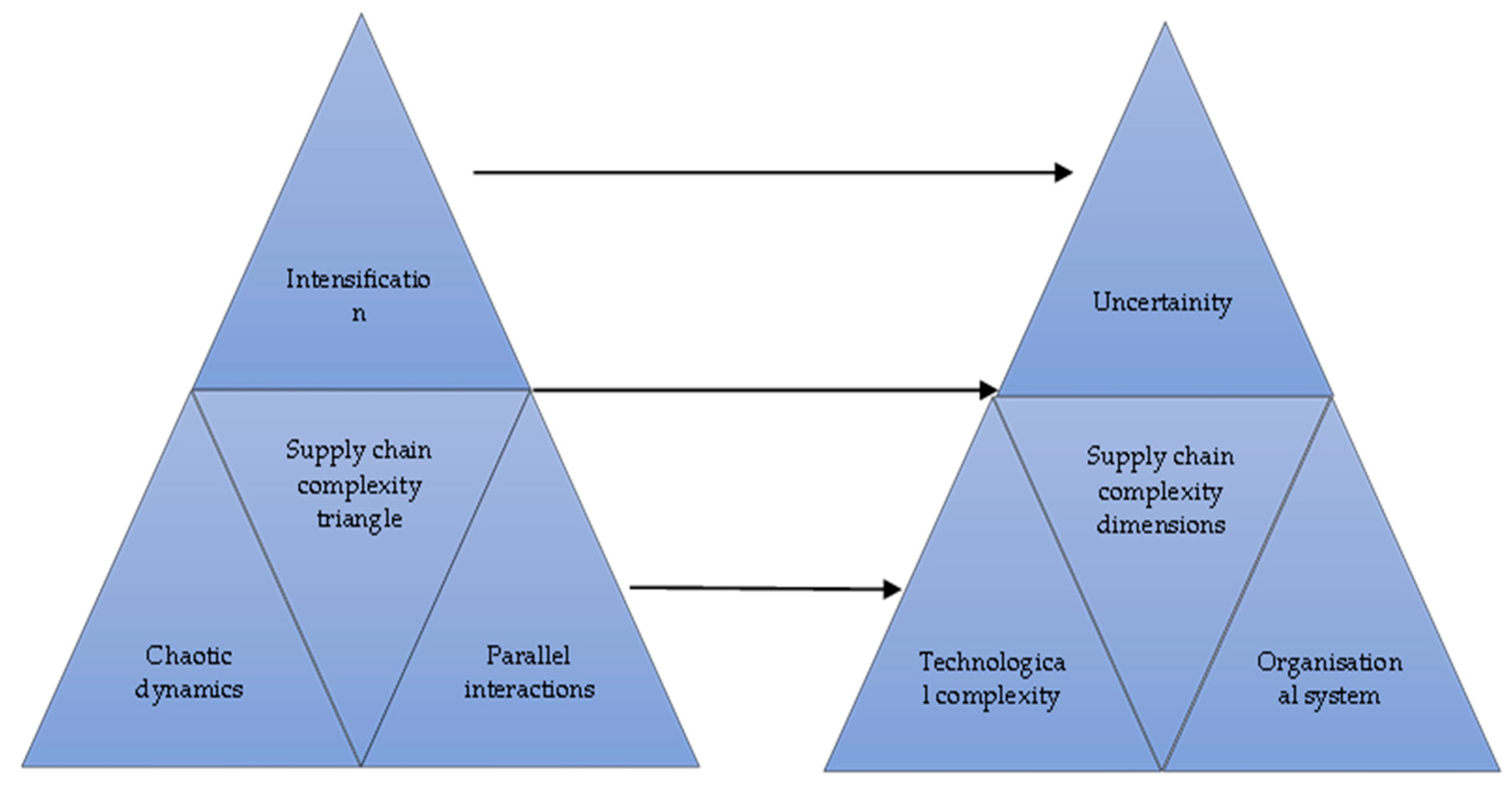 Logistics 08 00005 g001