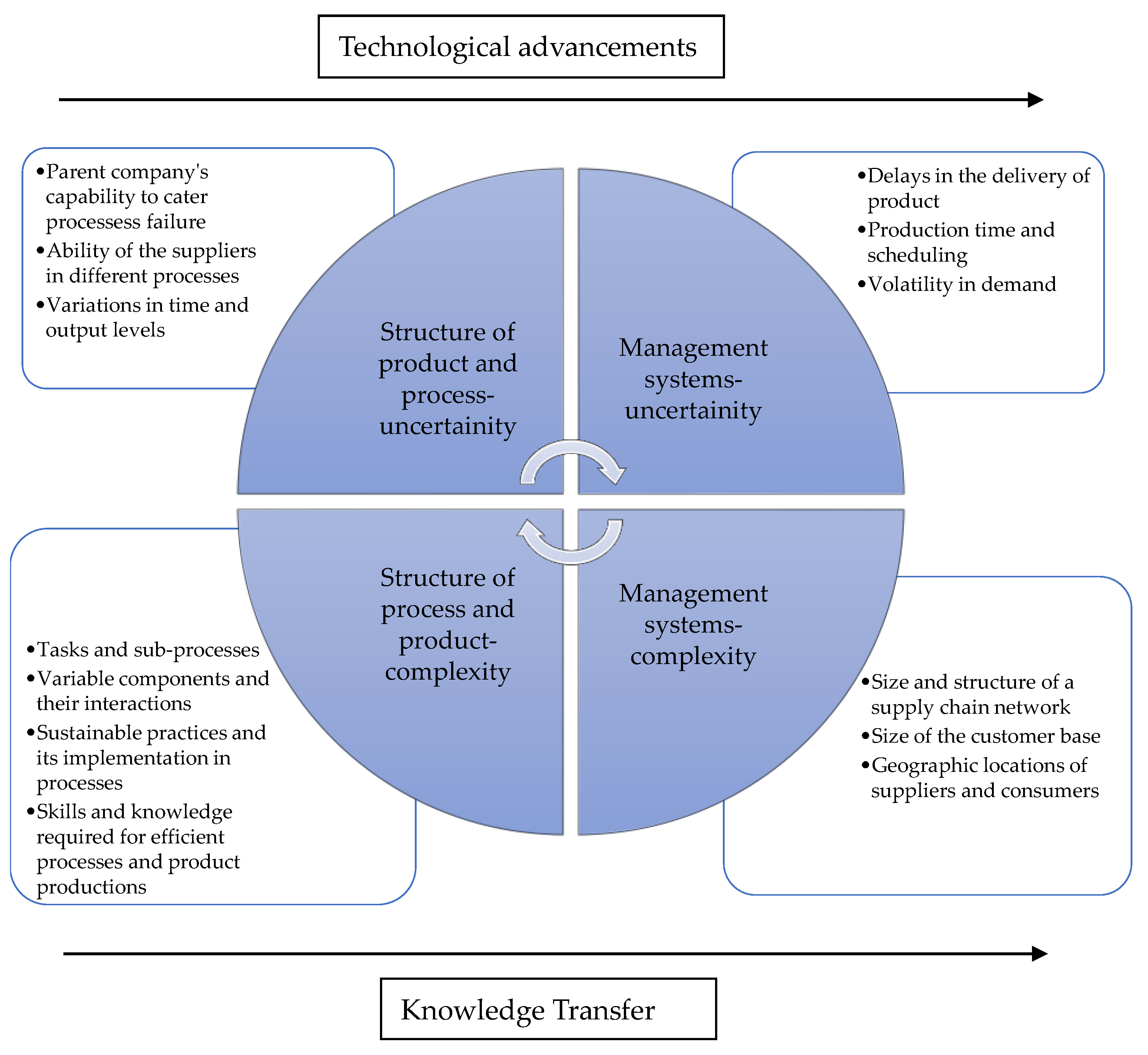 Logistics 08 00005 g002