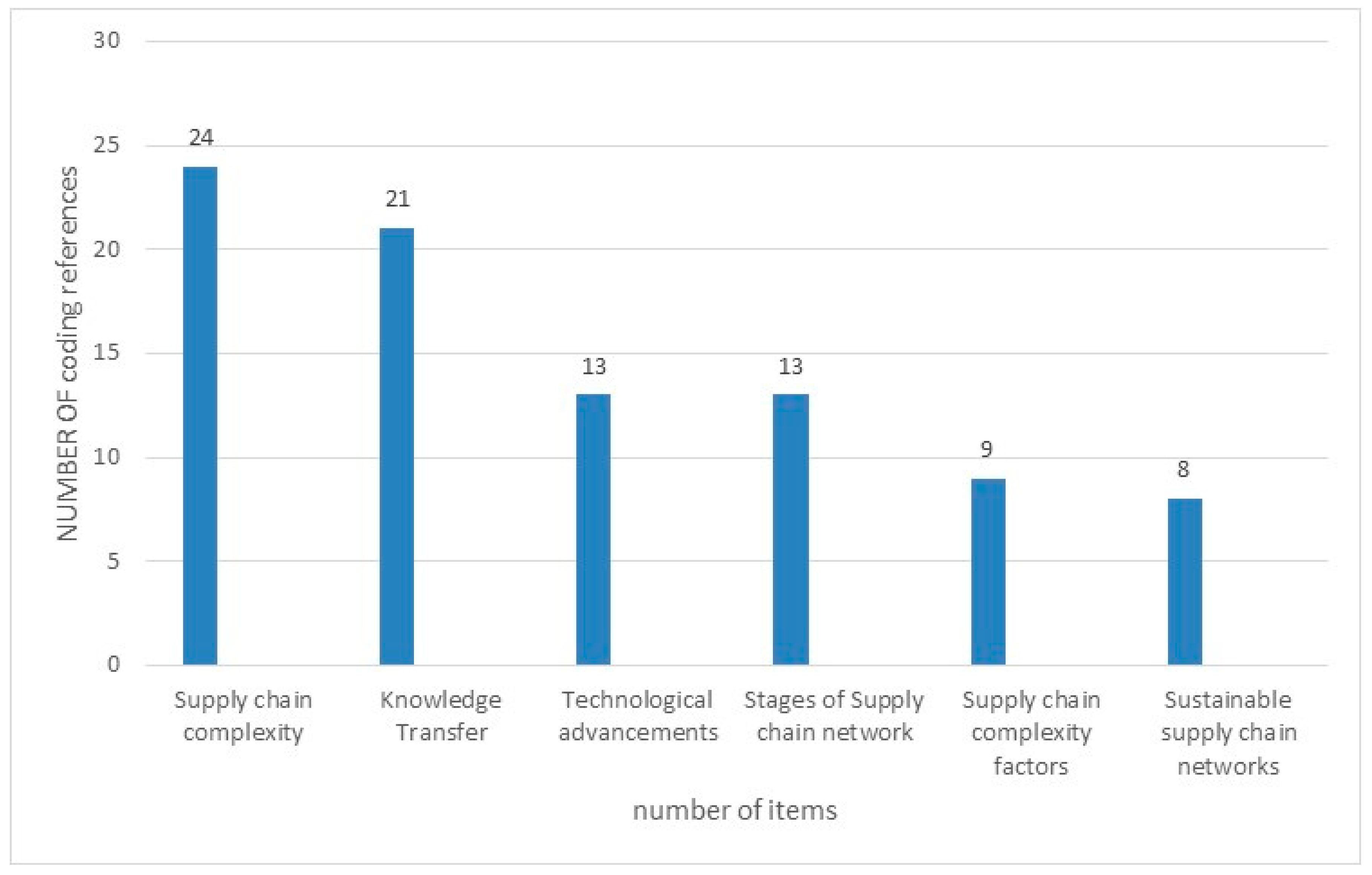 Logistics 08 00005 g004