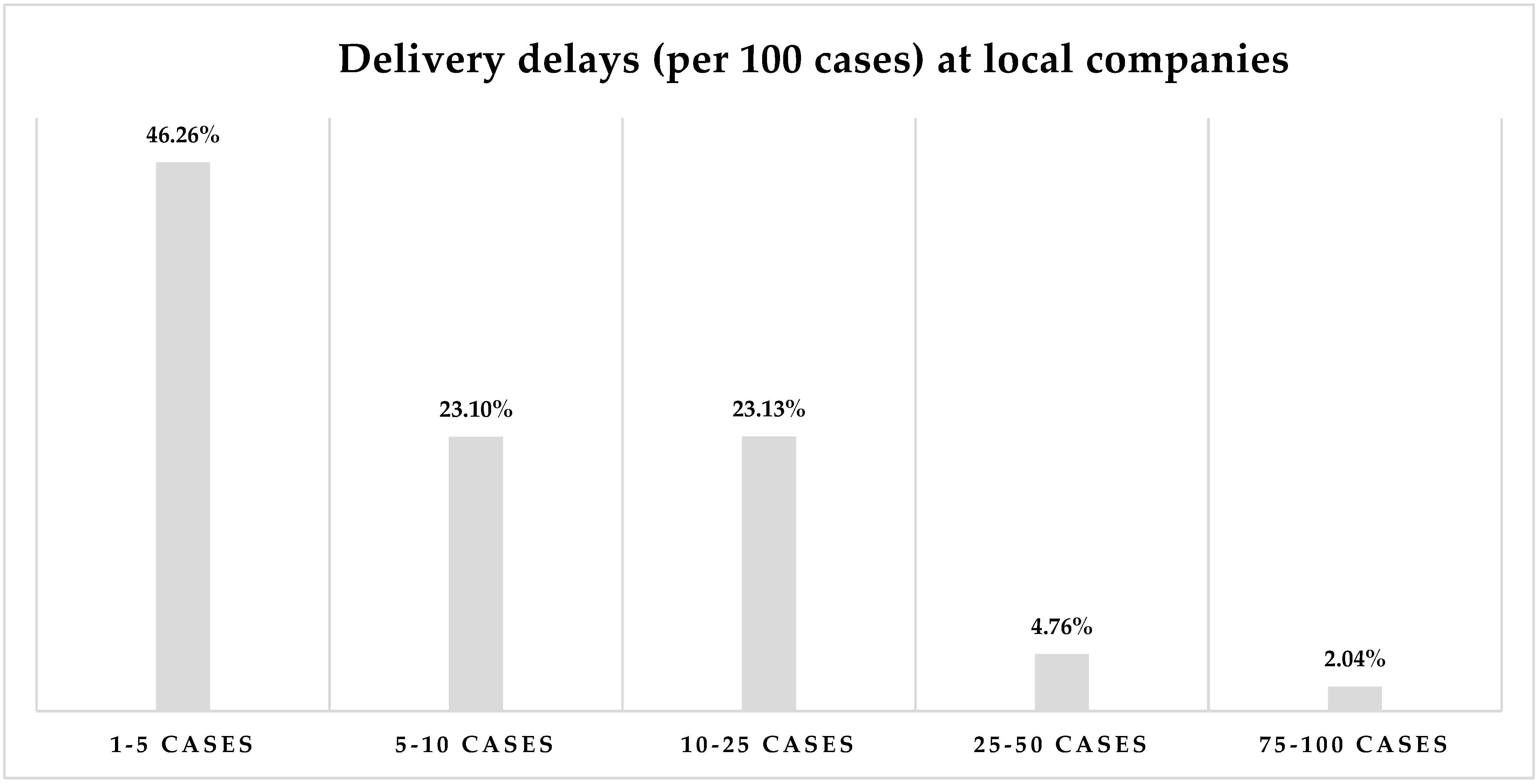 Logistics 08 00007 g003