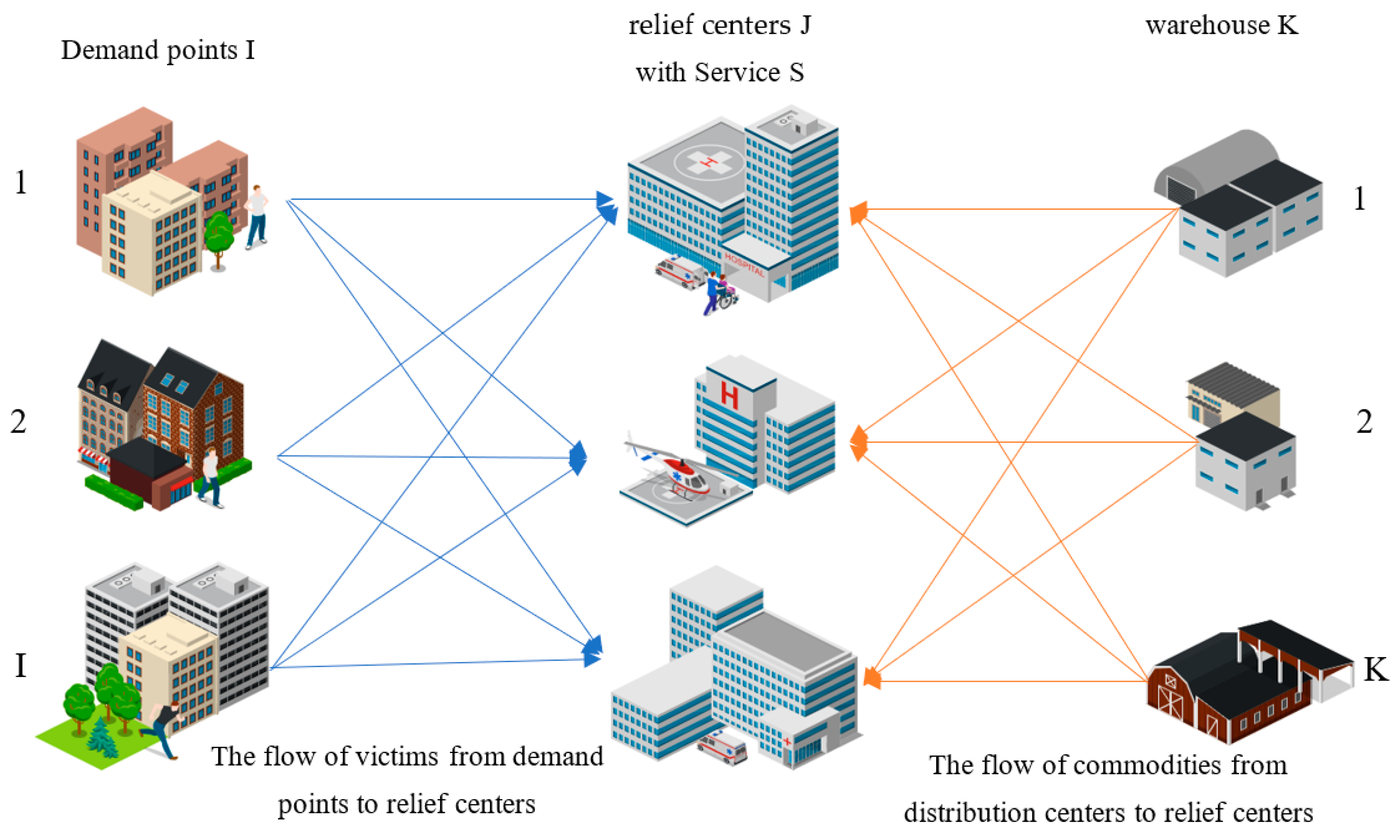 Logistics 08 00009 g001