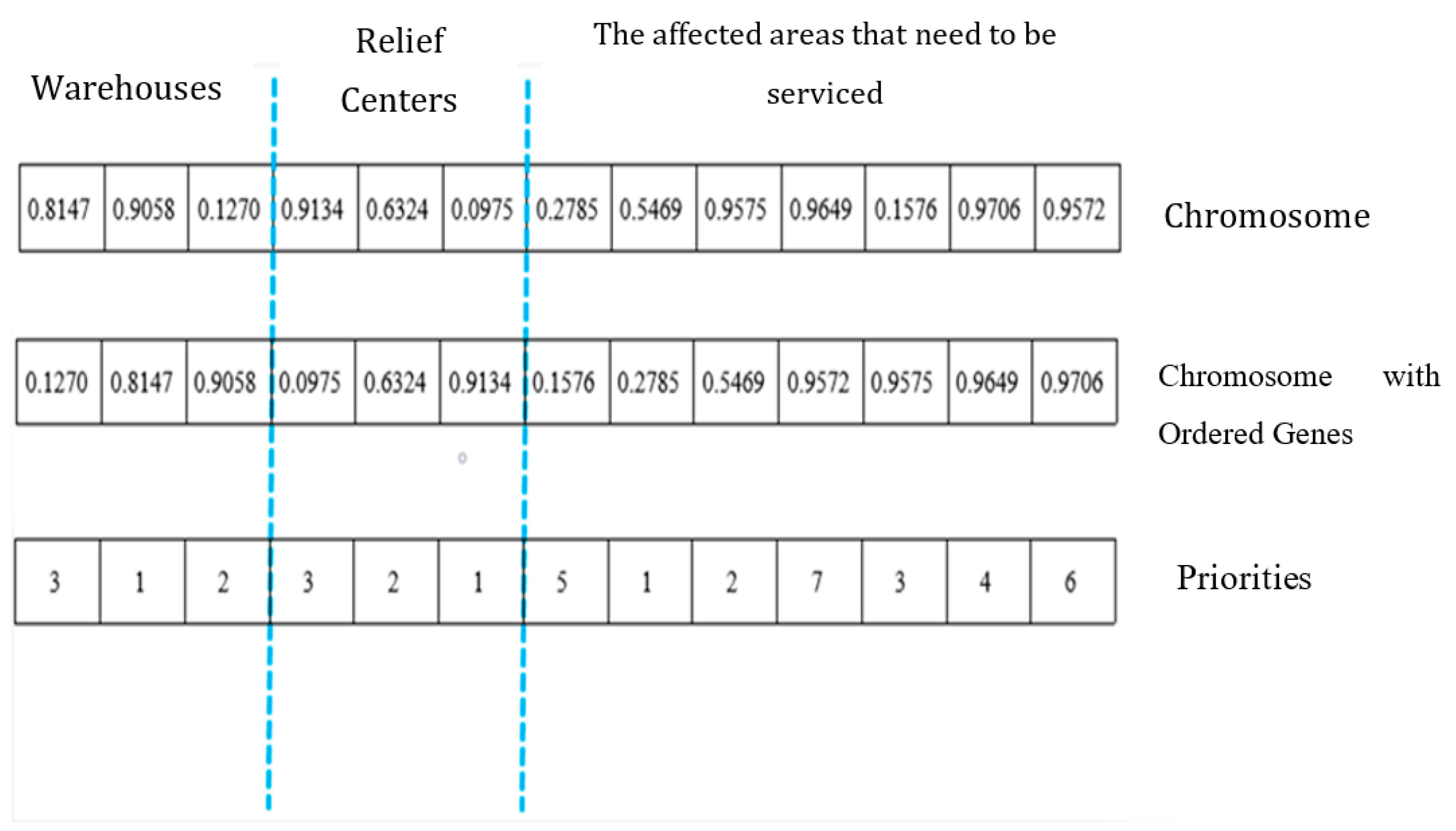Logistics 08 00009 g003