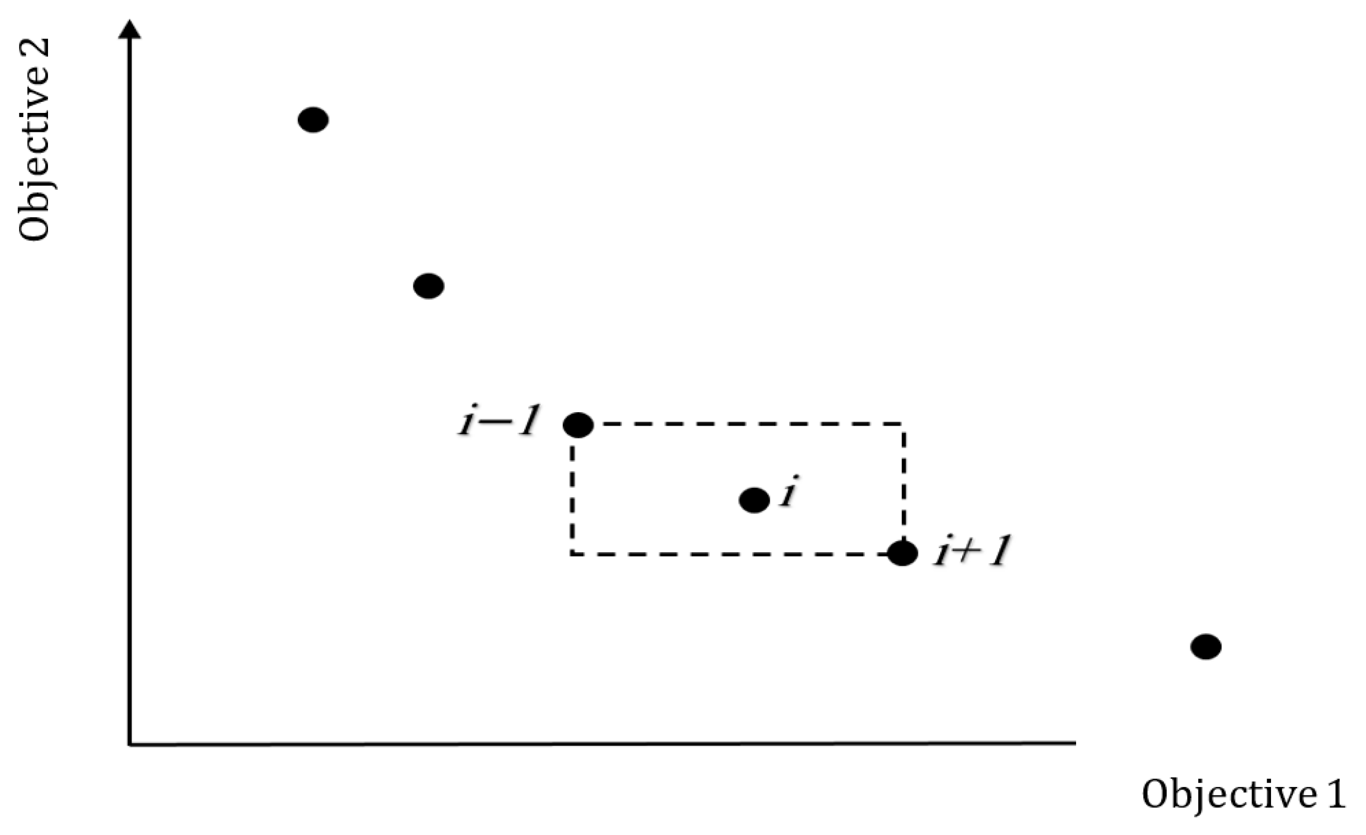 Logistics 08 00009 g004