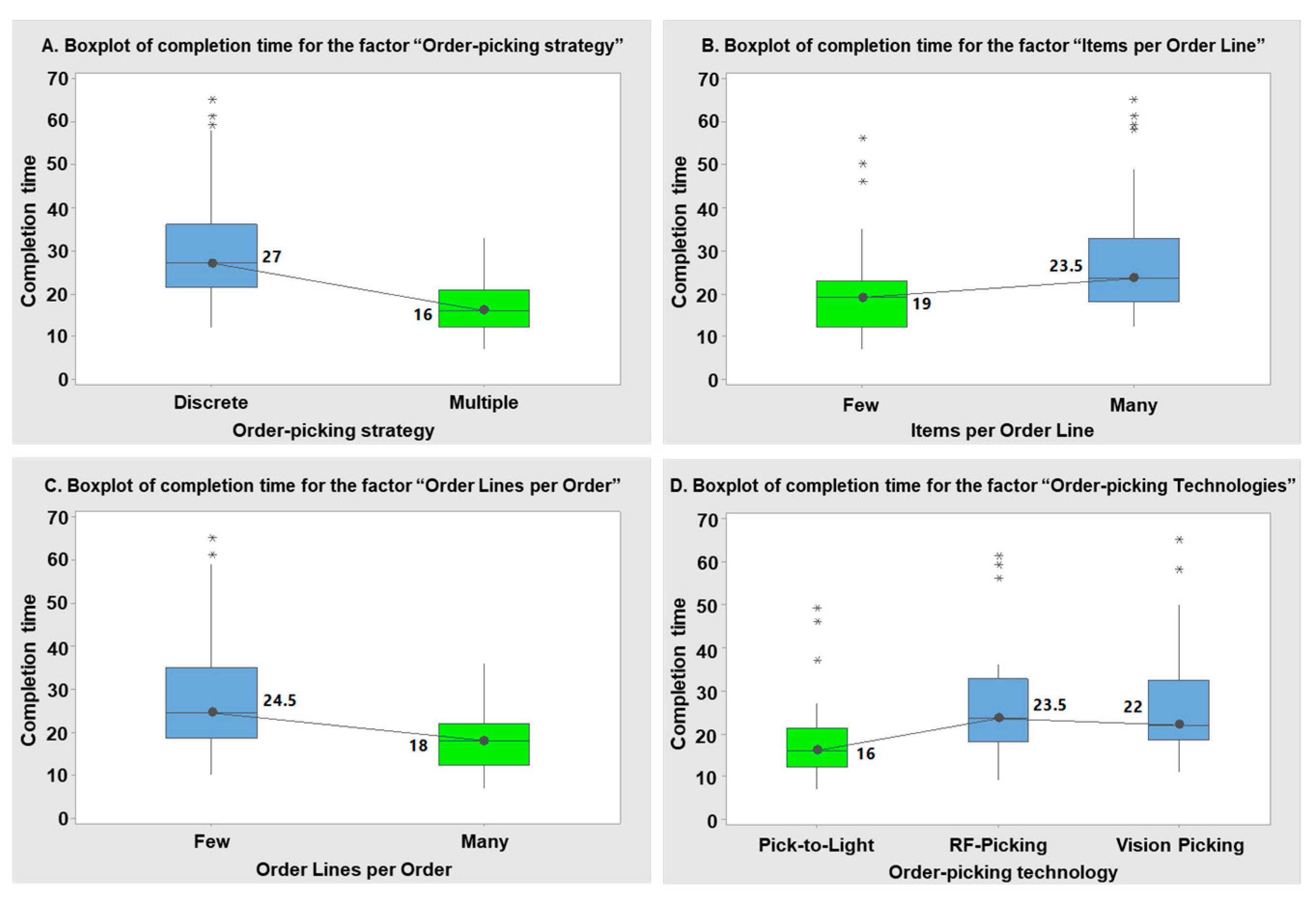 Logistics 08 00013 g006