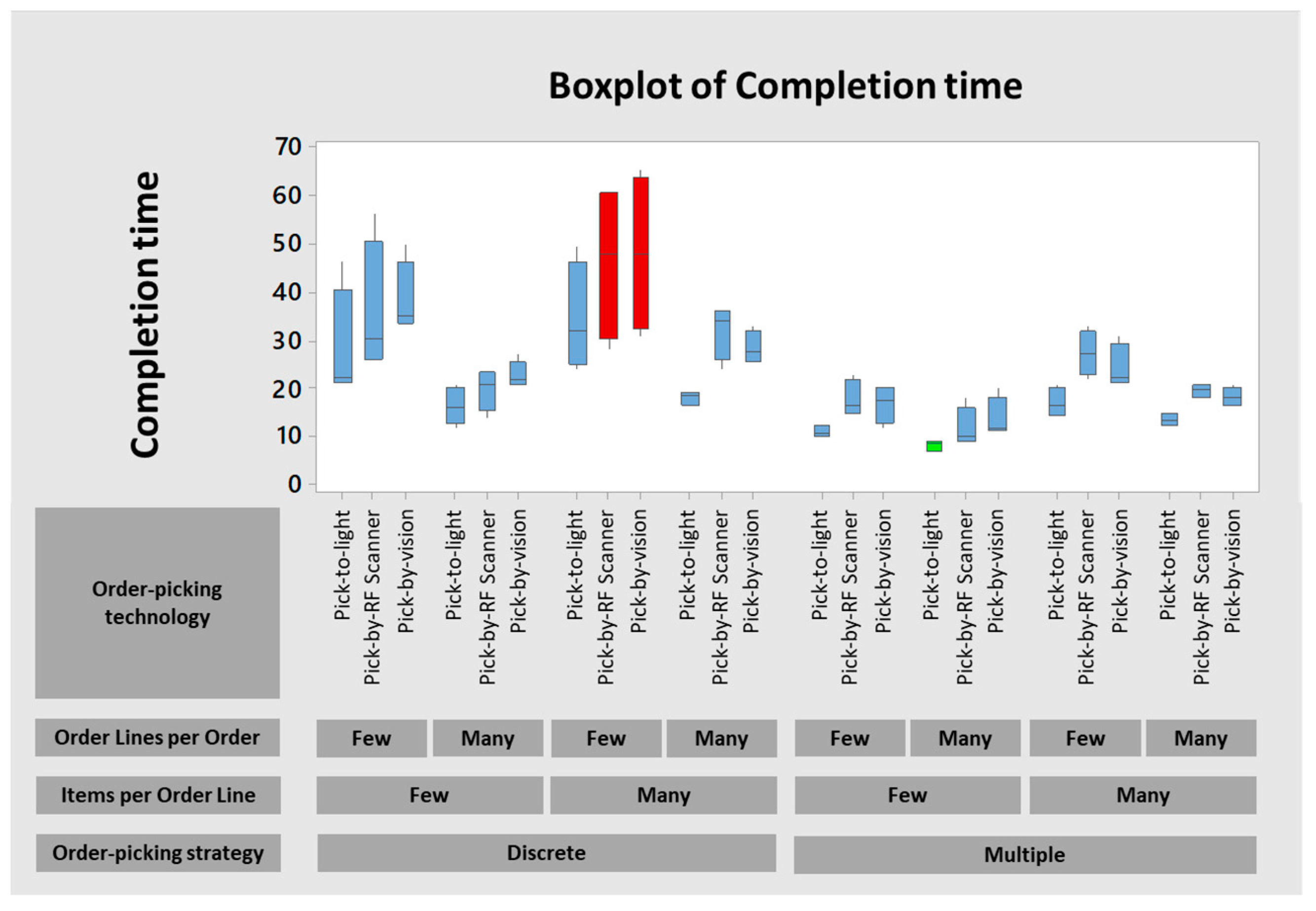 Logistics 08 00013 g007