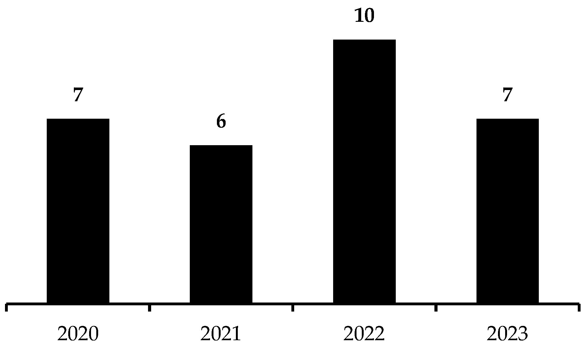 Logistics 08 00015 g002 Logistics 08 00015 g002