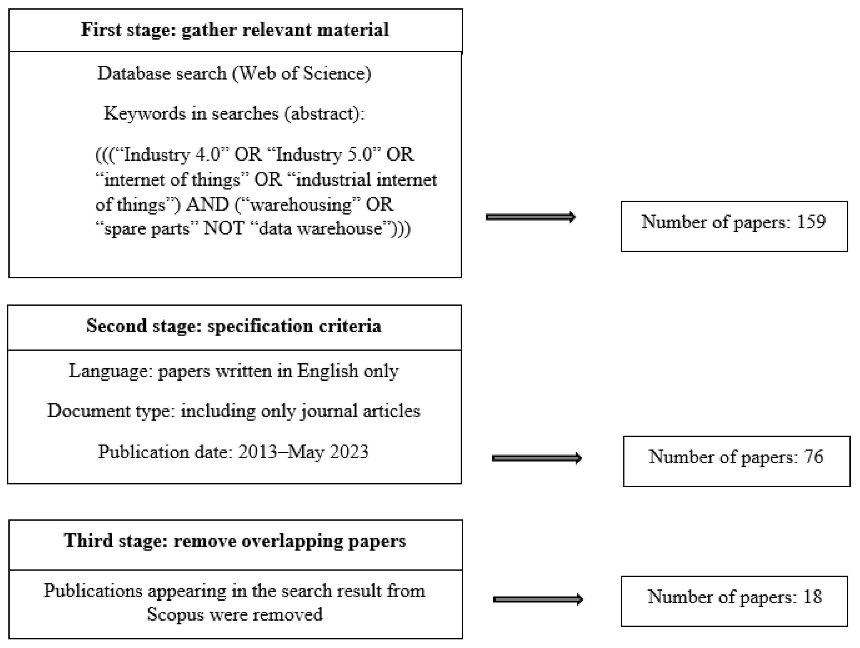 Logistics 08 00016 g002 Logistics 08 00016 g002