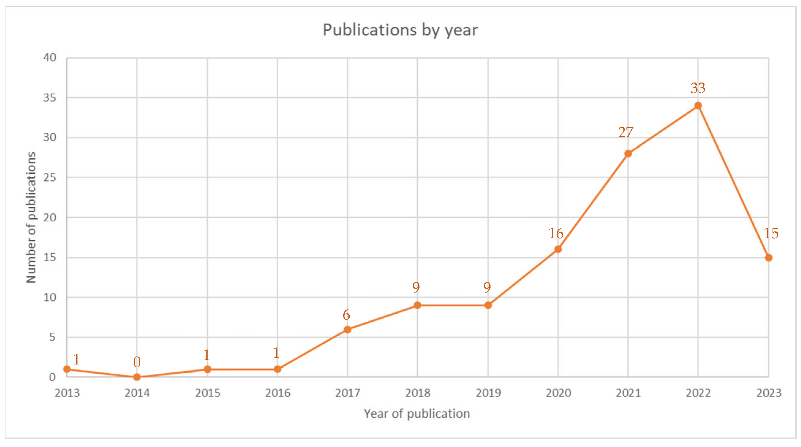 Logistics 08 00016 g003 Logistics 08 00016 g003